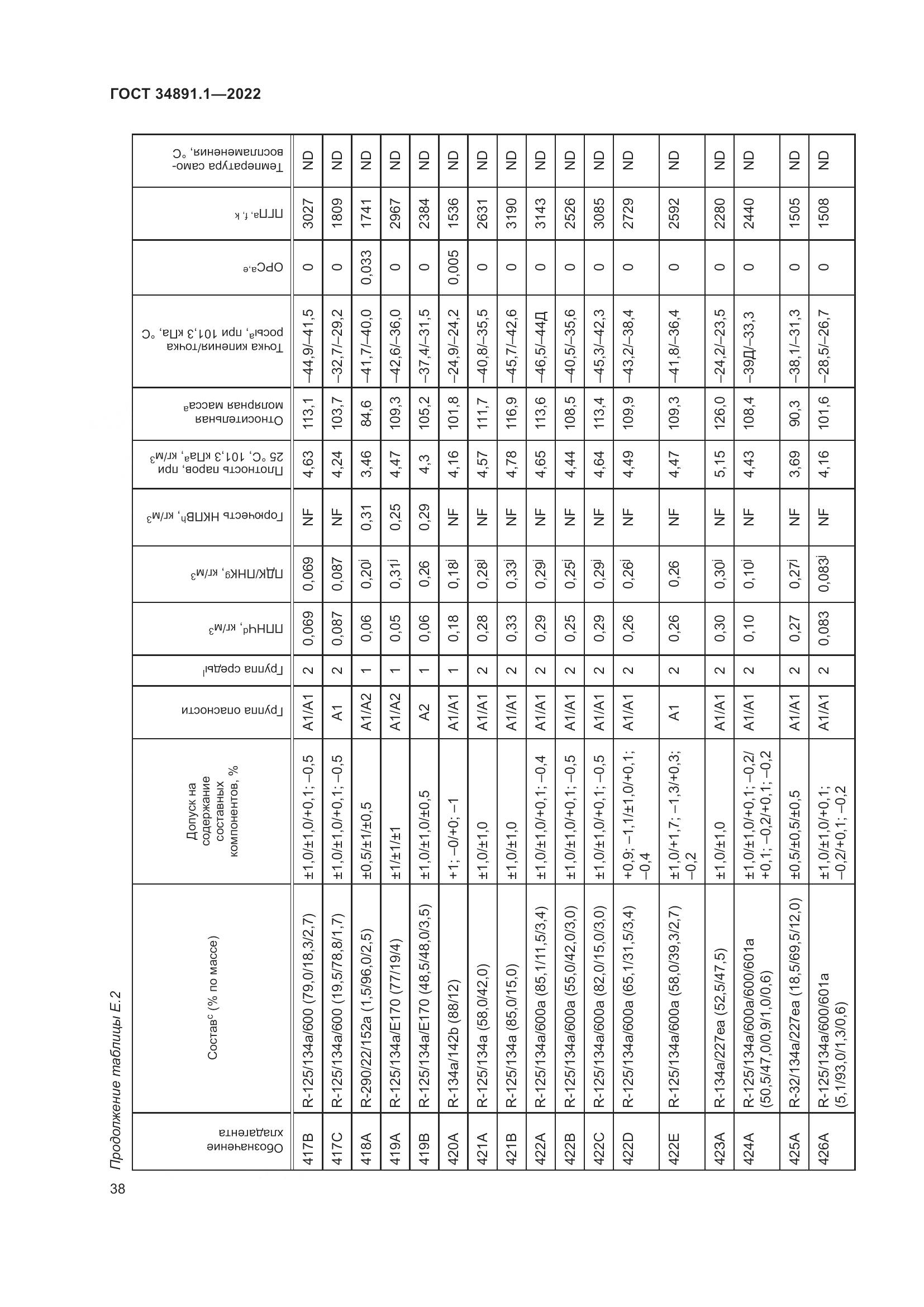 ГОСТ 34891.1-2022, страница 42