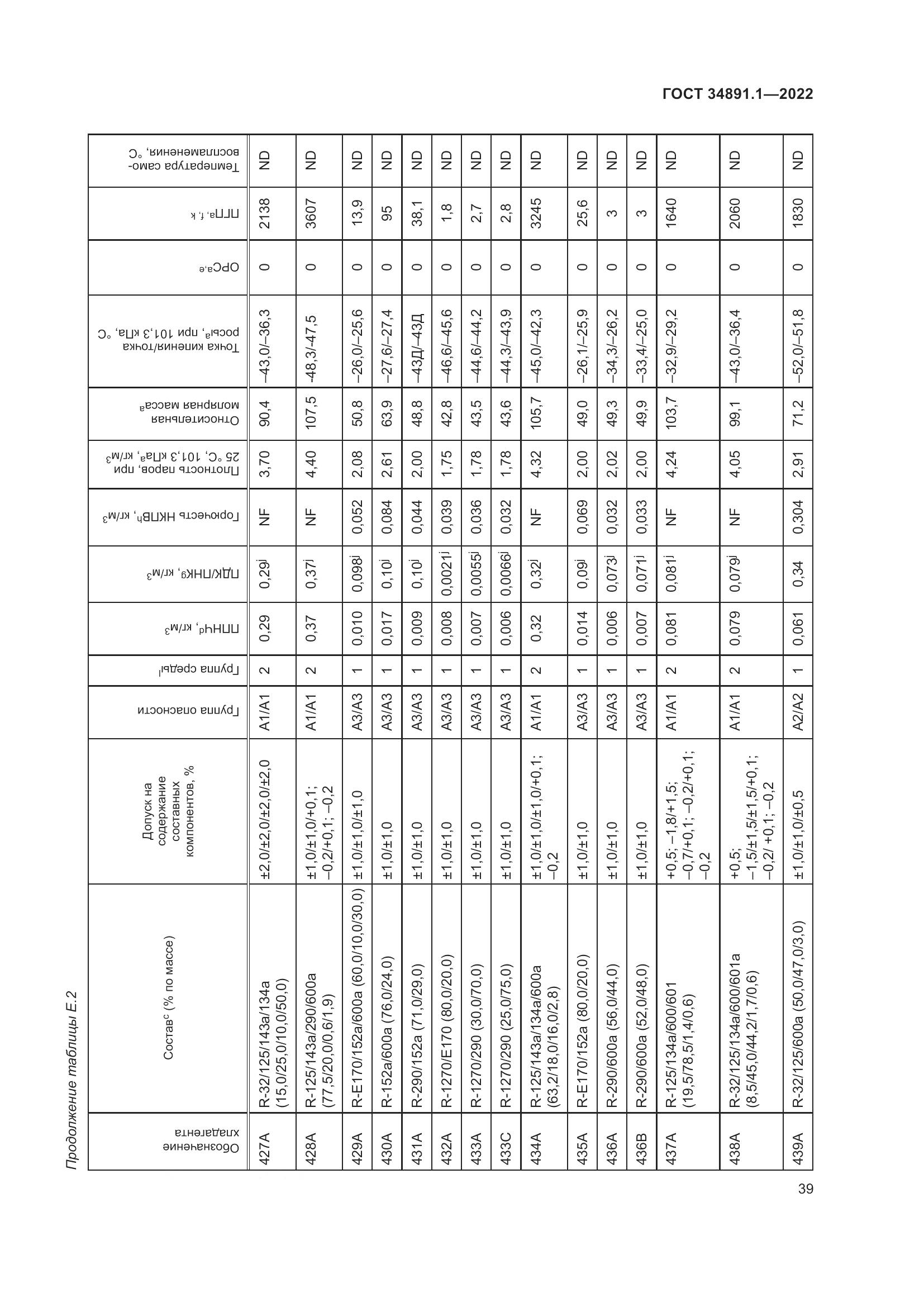 ГОСТ 34891.1-2022, страница 43