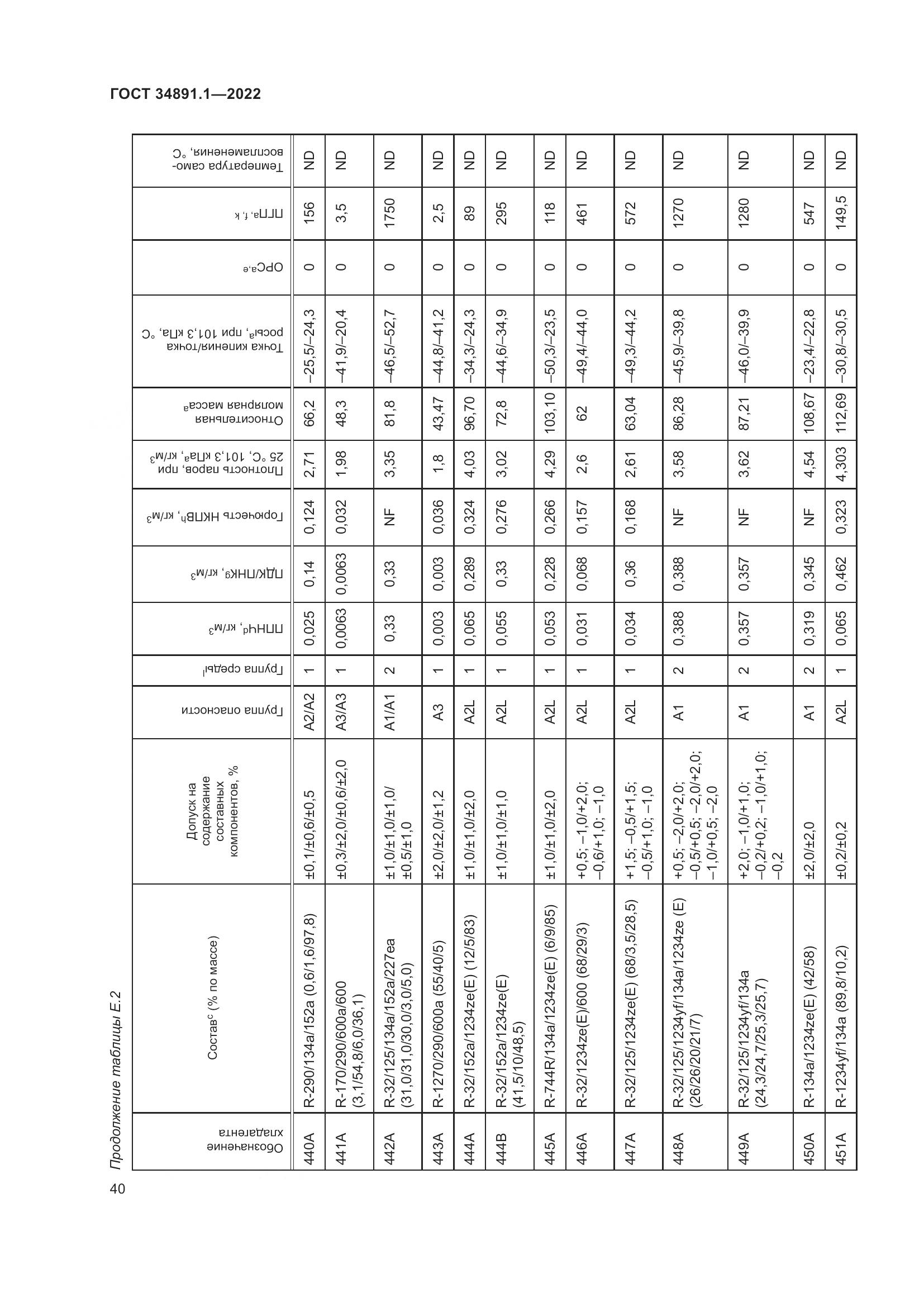 ГОСТ 34891.1-2022, страница 44