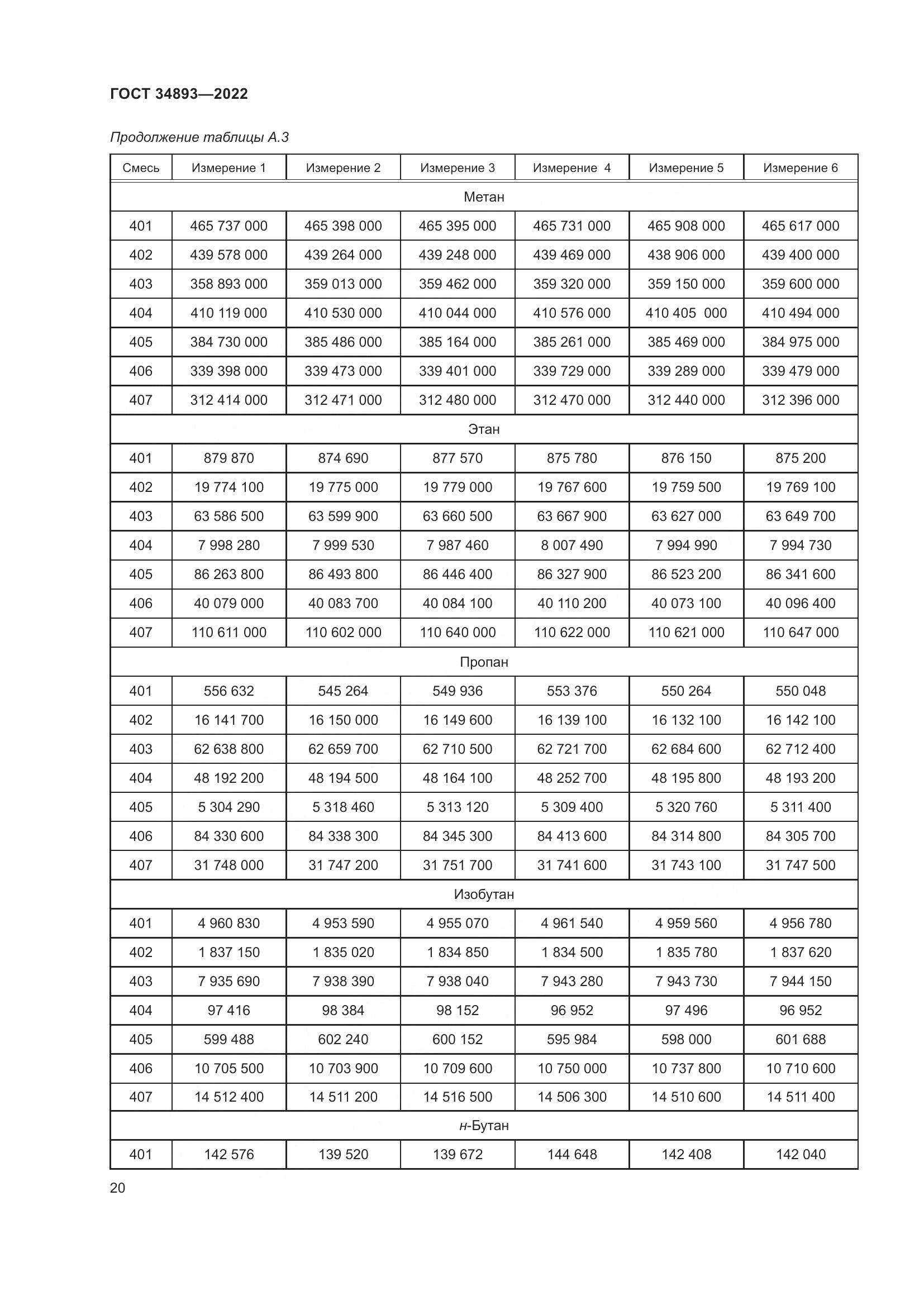 ГОСТ 34893-2022, страница 27