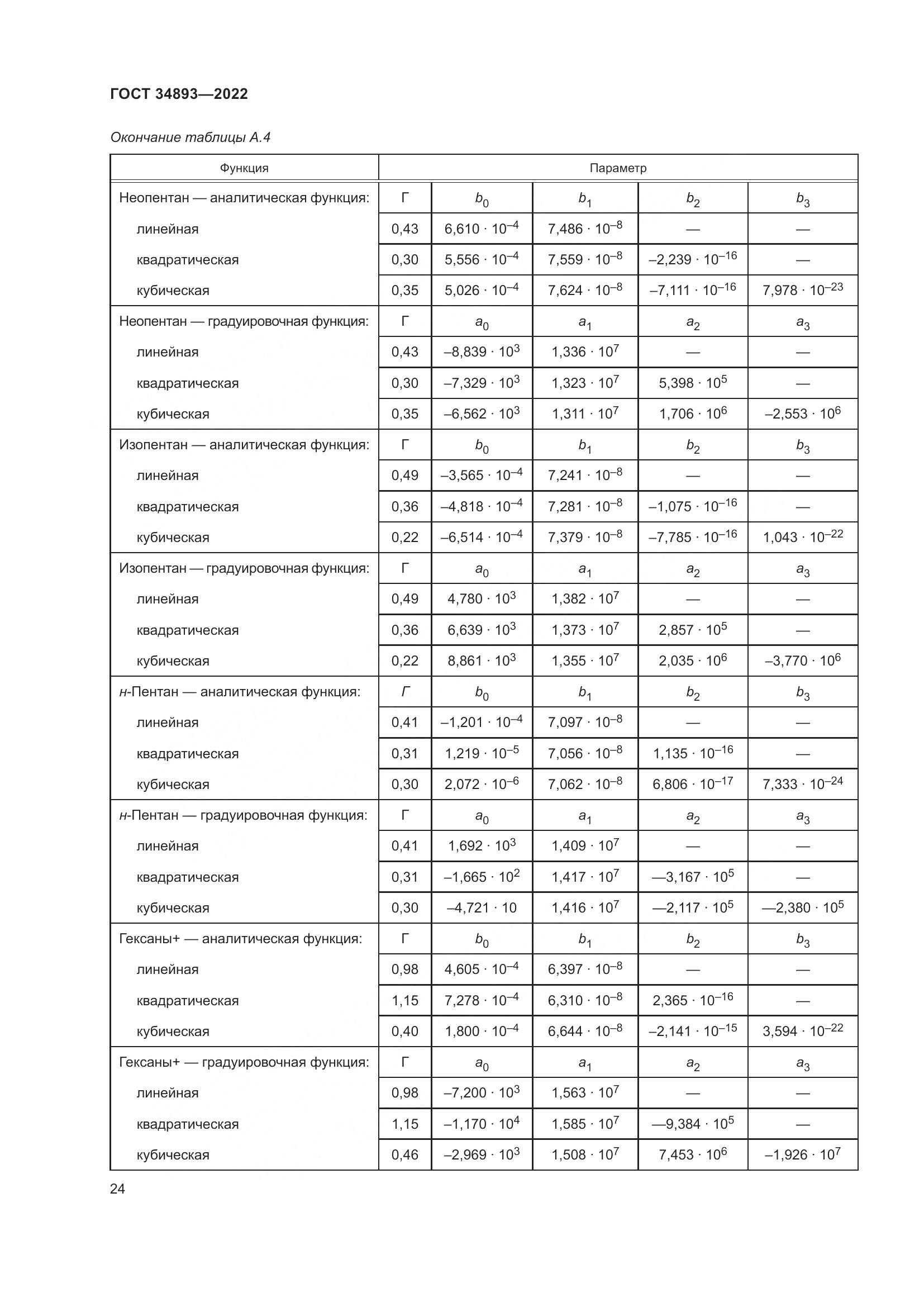 ГОСТ 34893-2022, страница 31