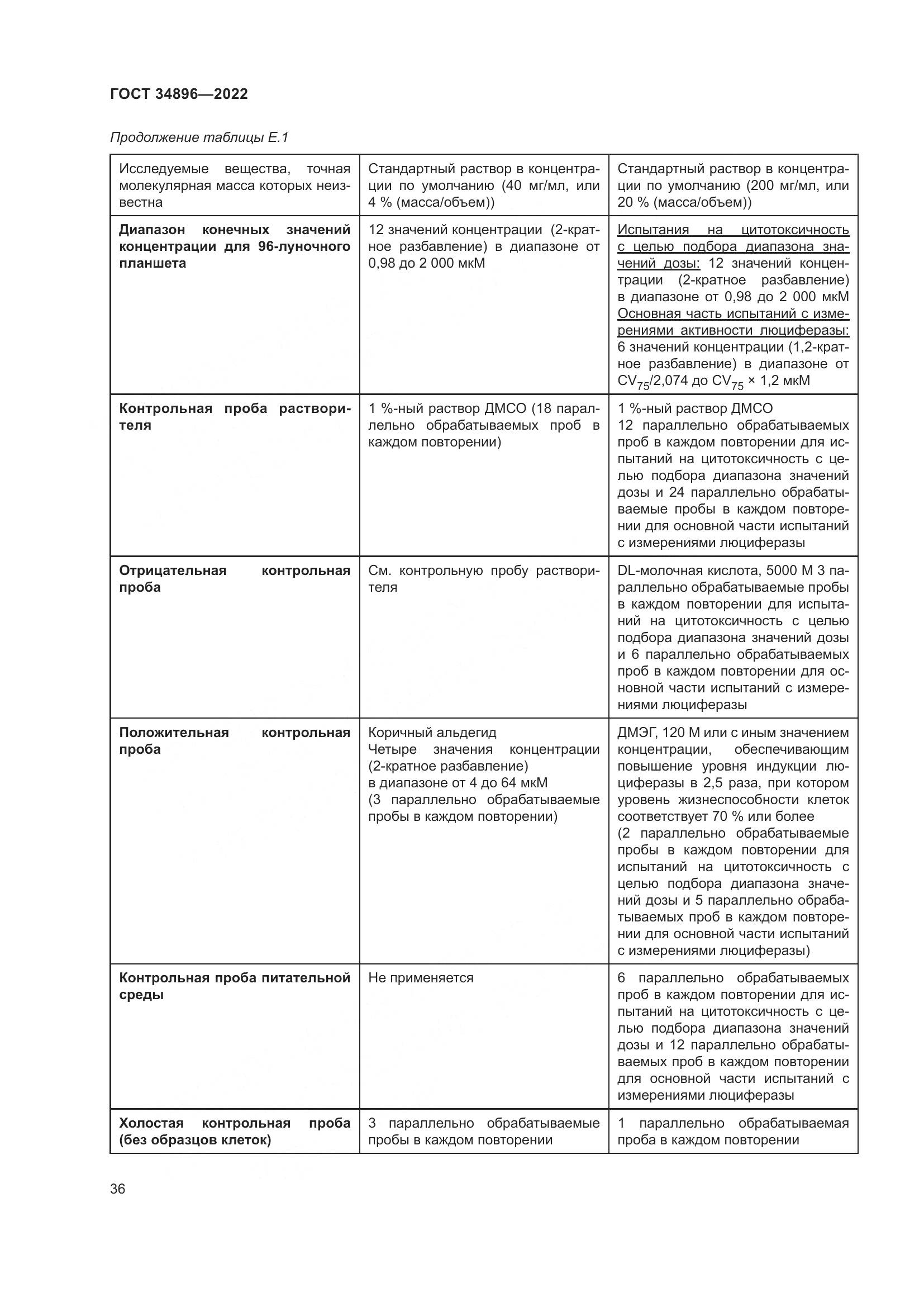 ГОСТ 34896-2022, страница 42