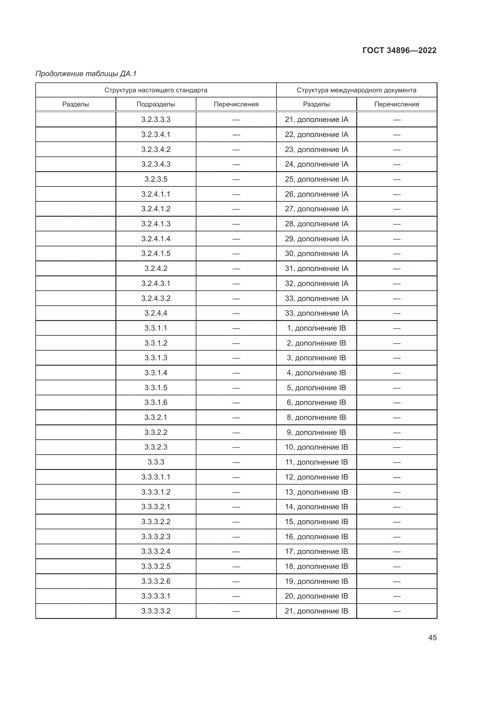 ГОСТ 34896-2022, страница 51