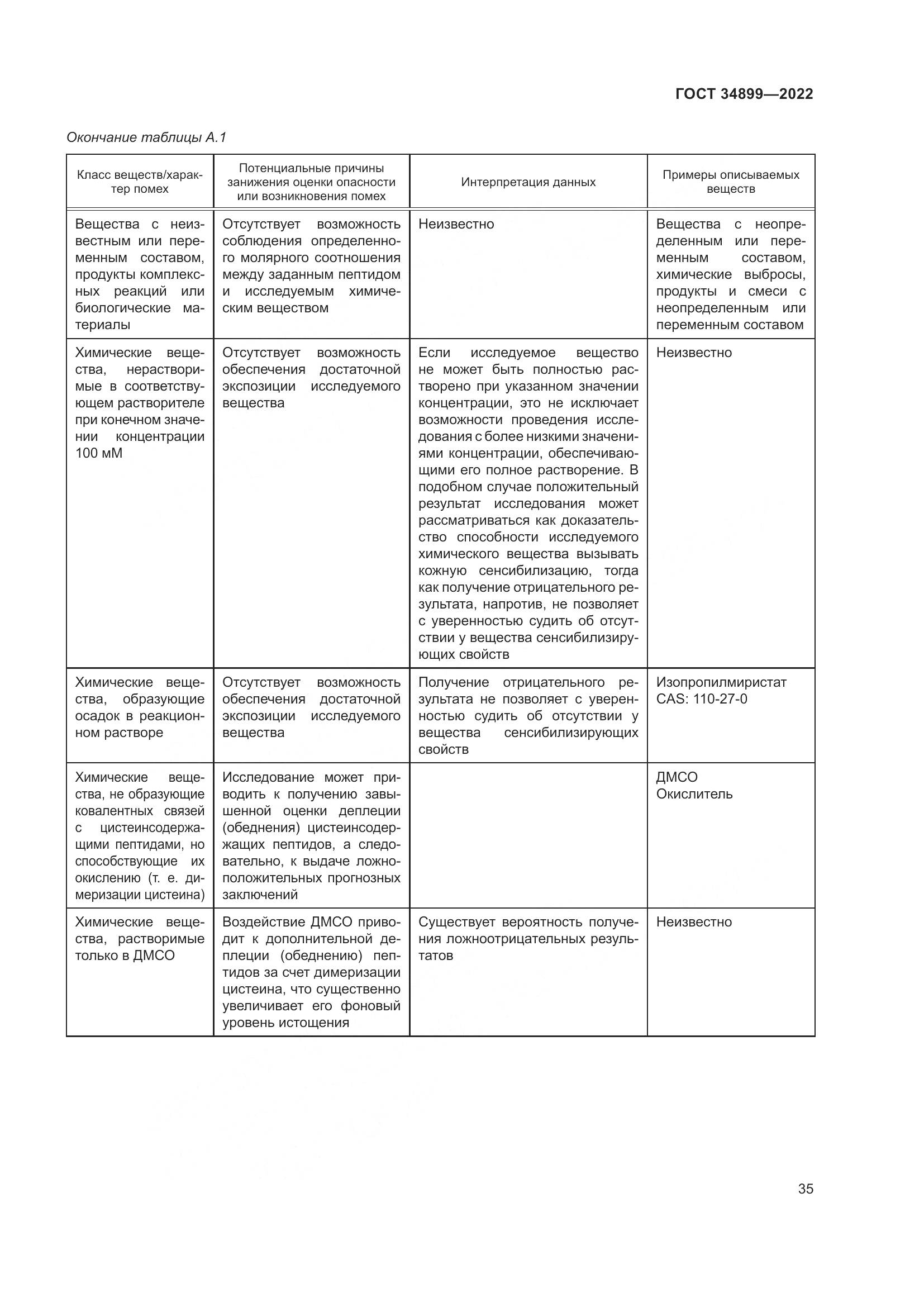 ГОСТ 34899-2022, страница 41
