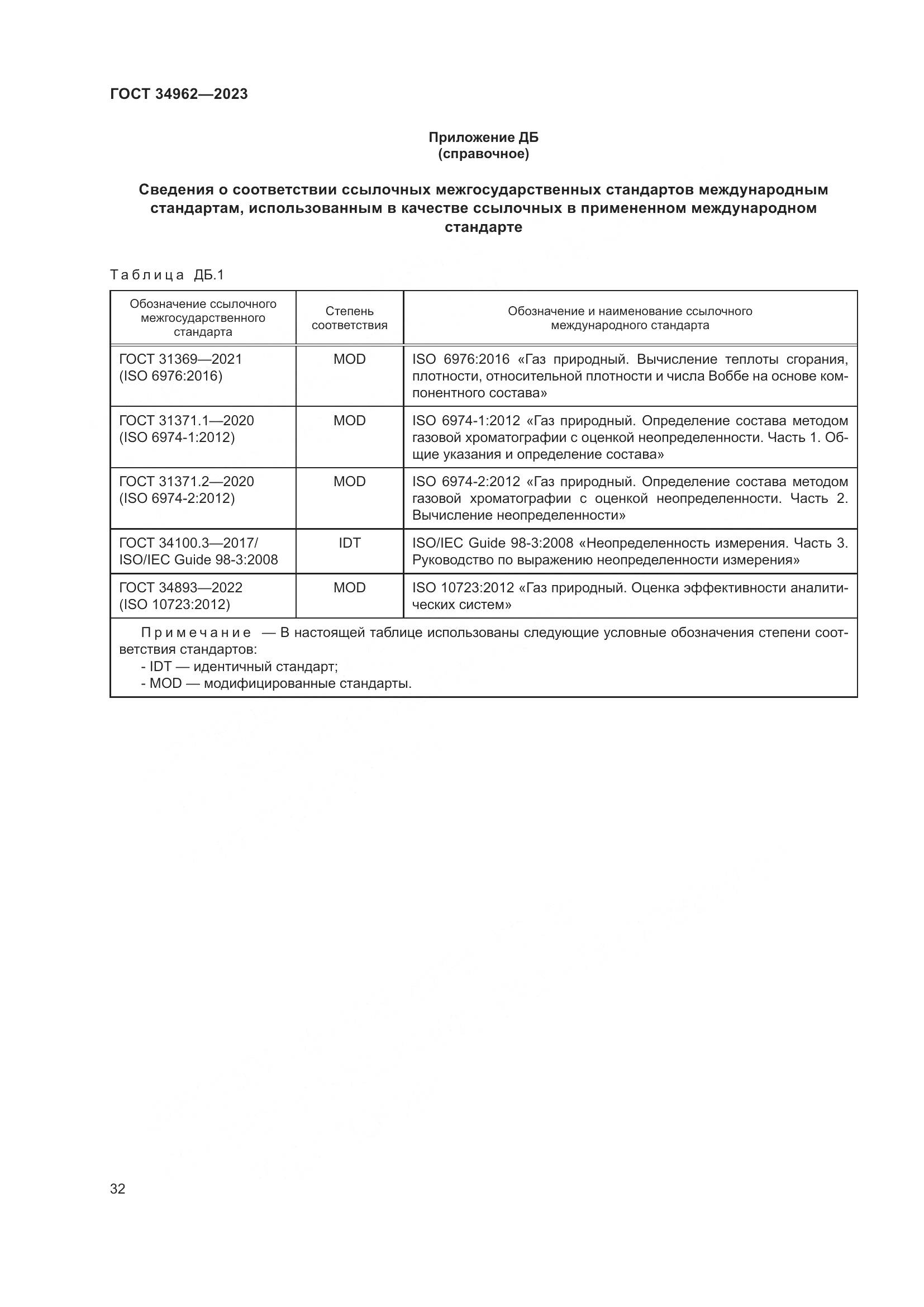 ГОСТ 34962-2023, страница 36