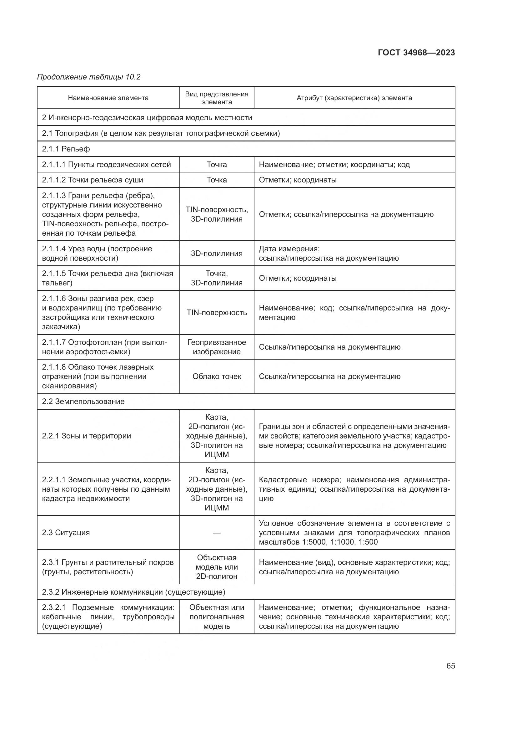 ГОСТ 34968-2023, страница 70