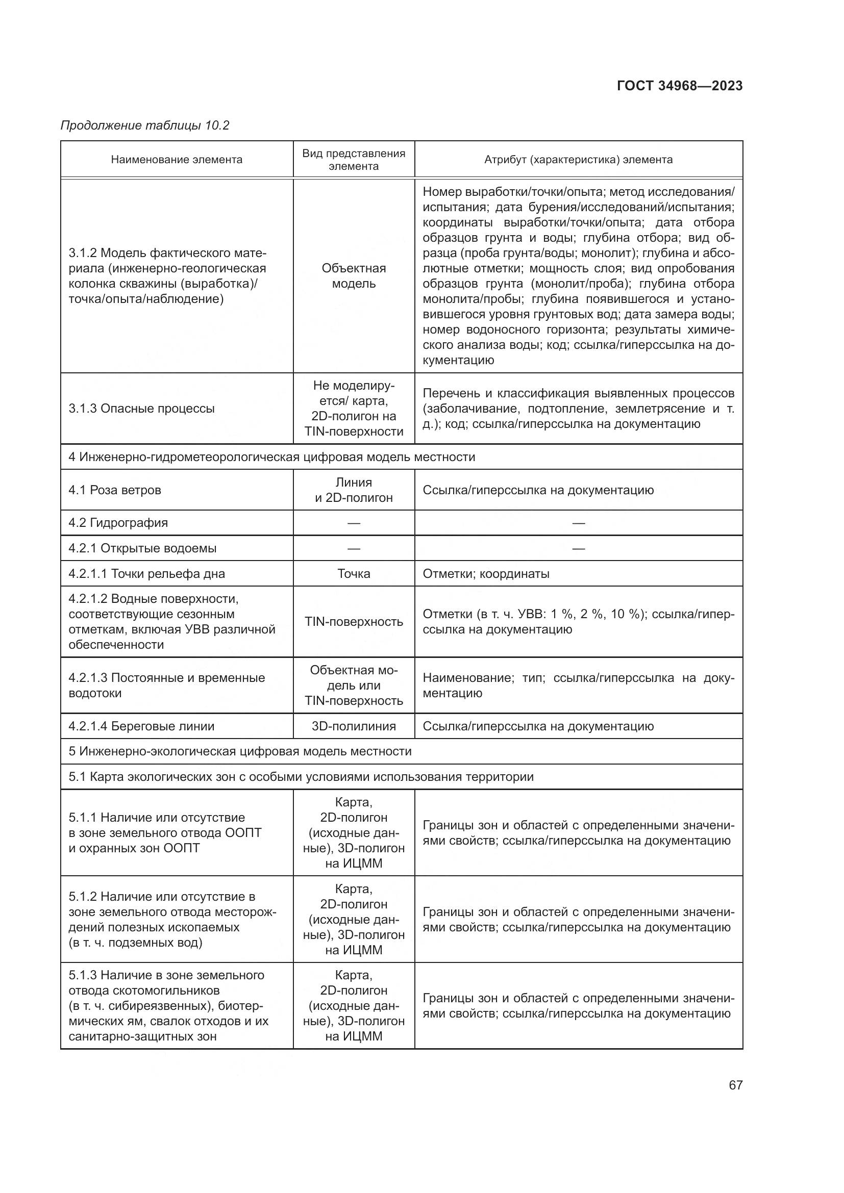 ГОСТ 34968-2023, страница 72