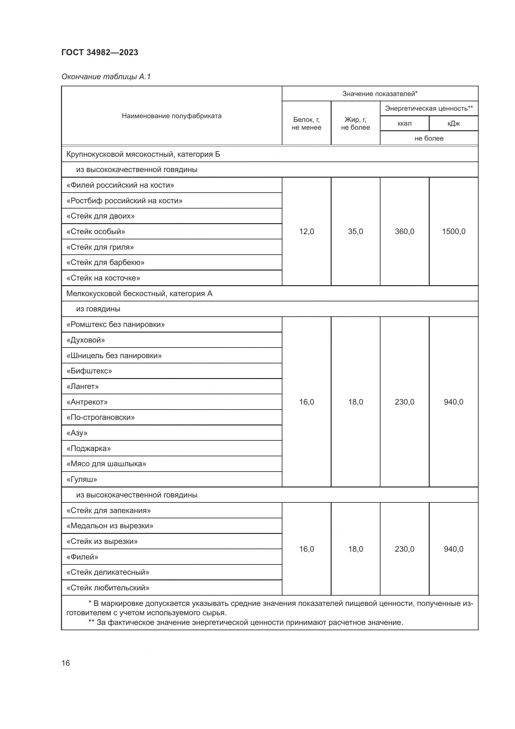 ГОСТ 34982-2023, страница 20