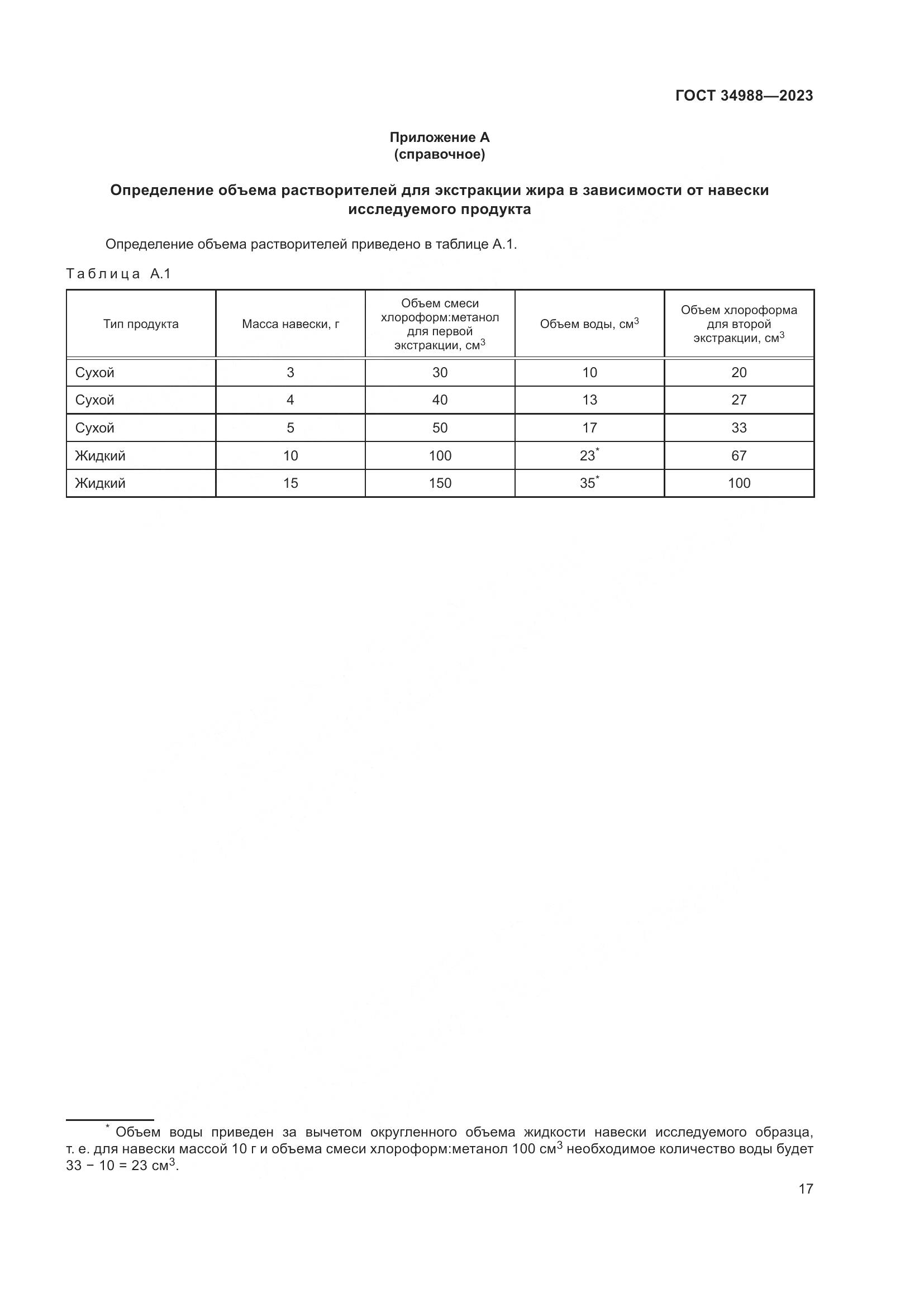 ГОСТ 34988-2023, страница 22