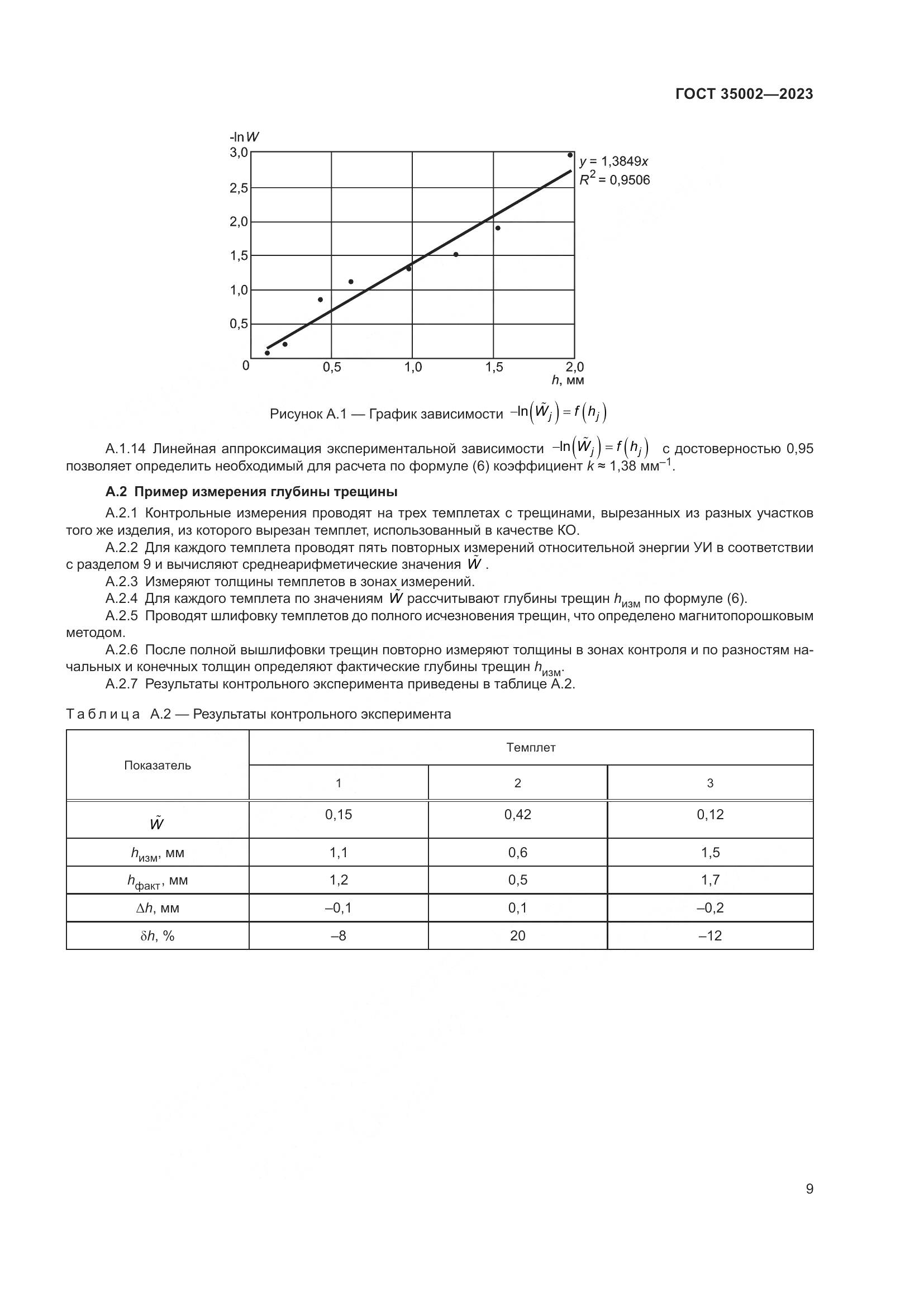 ГОСТ 35002-2023, страница 16