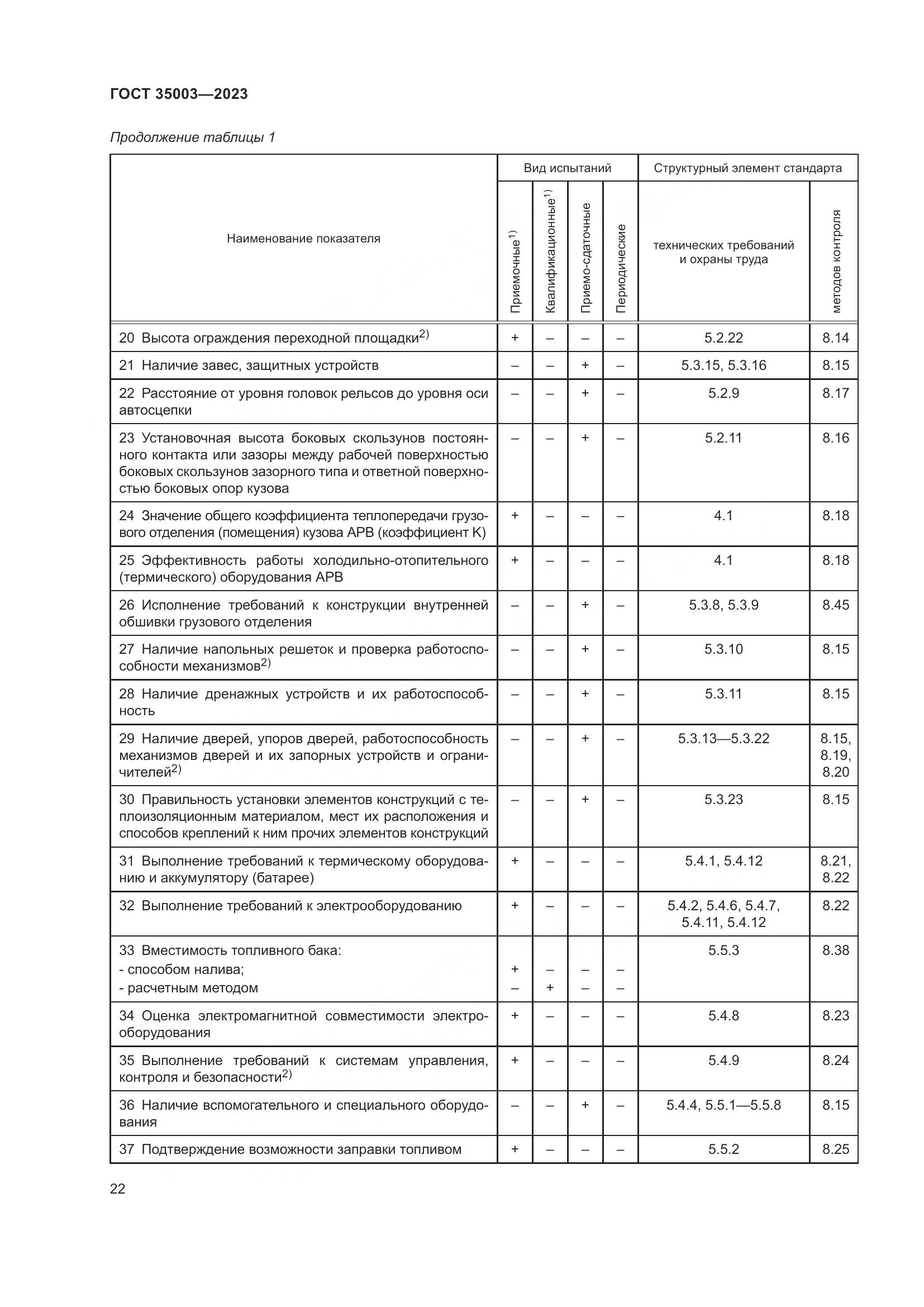 ГОСТ 35003-2023, страница 27