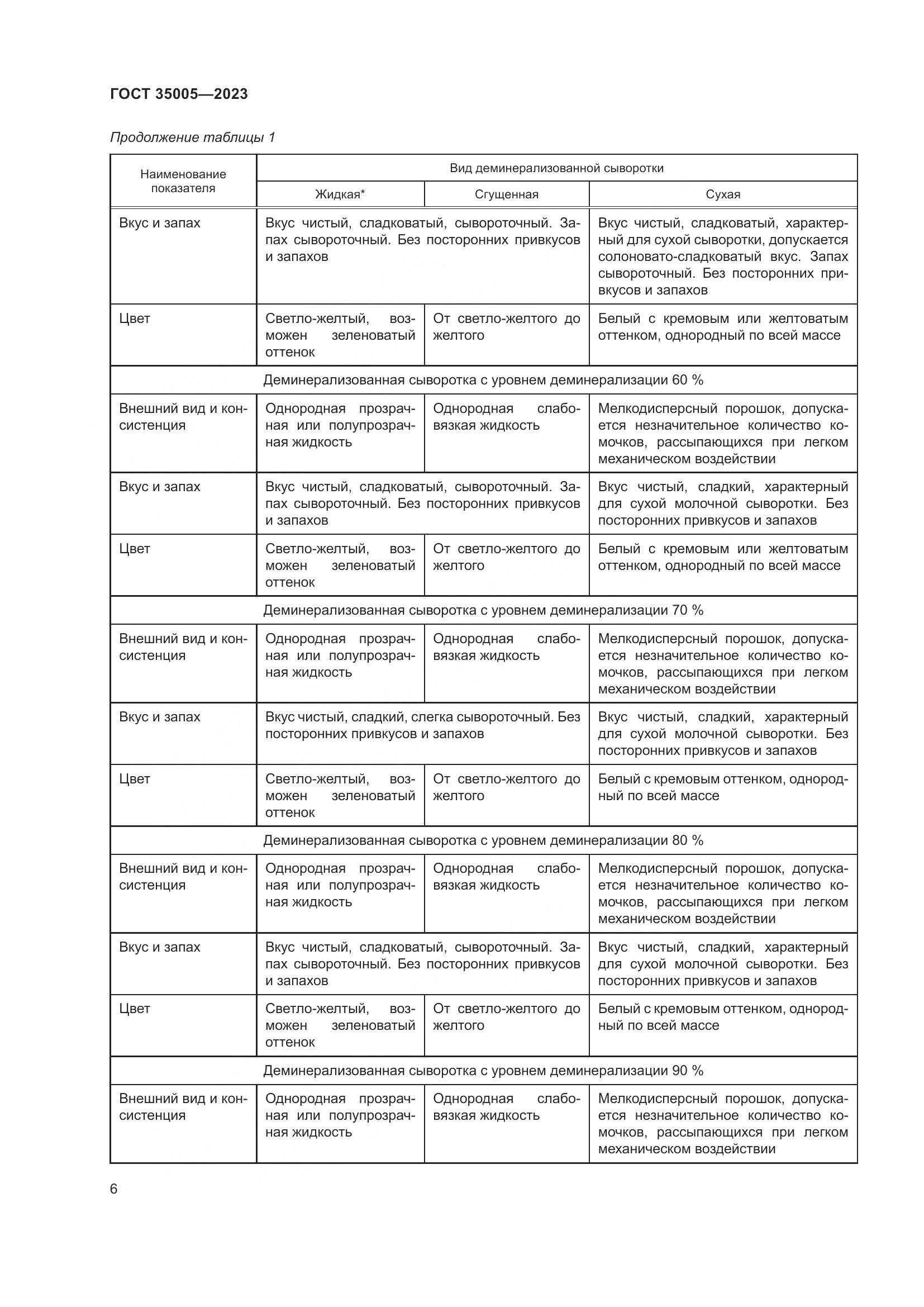 ГОСТ 35005-2023, страница 10