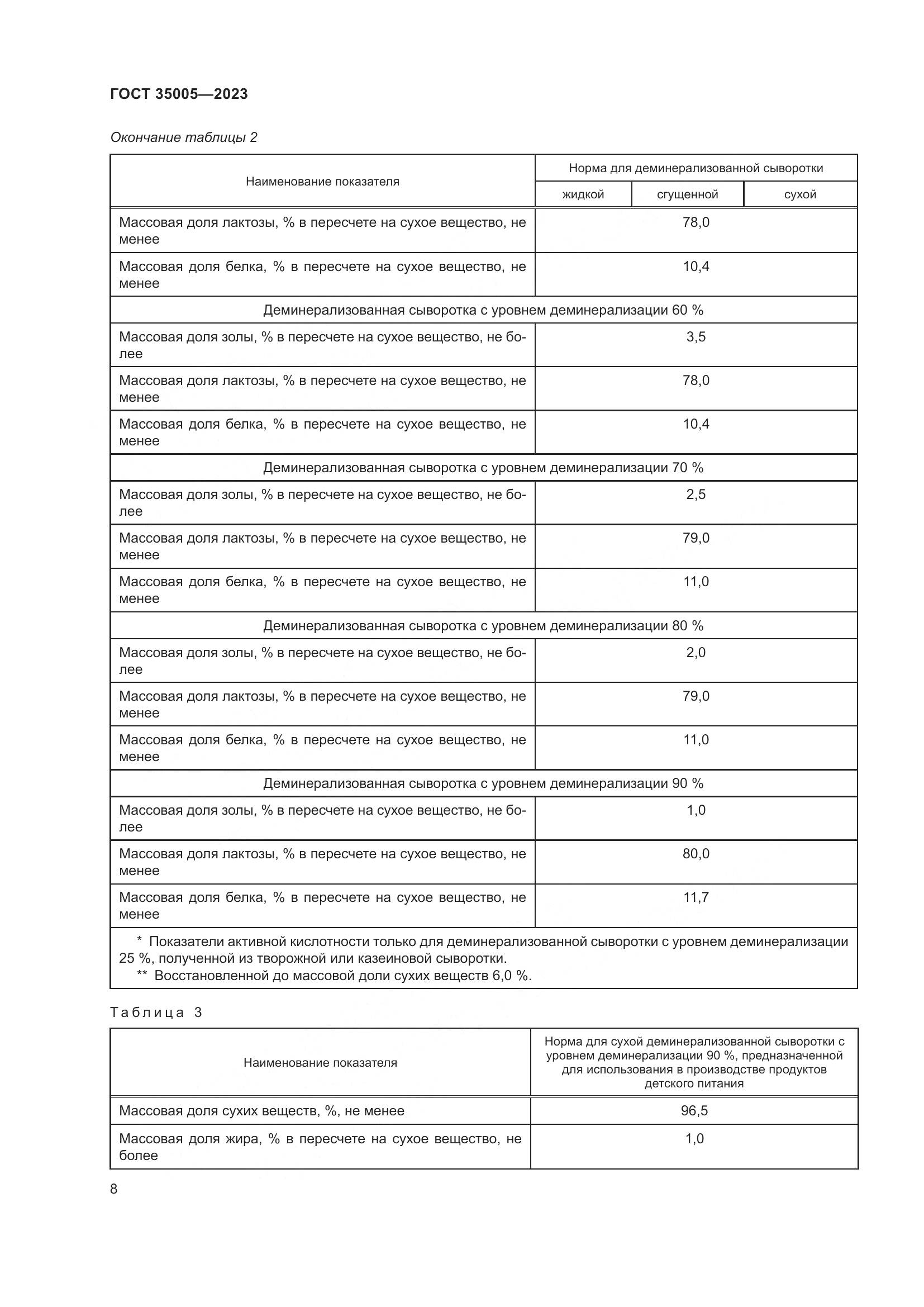 ГОСТ 35005-2023, страница 12