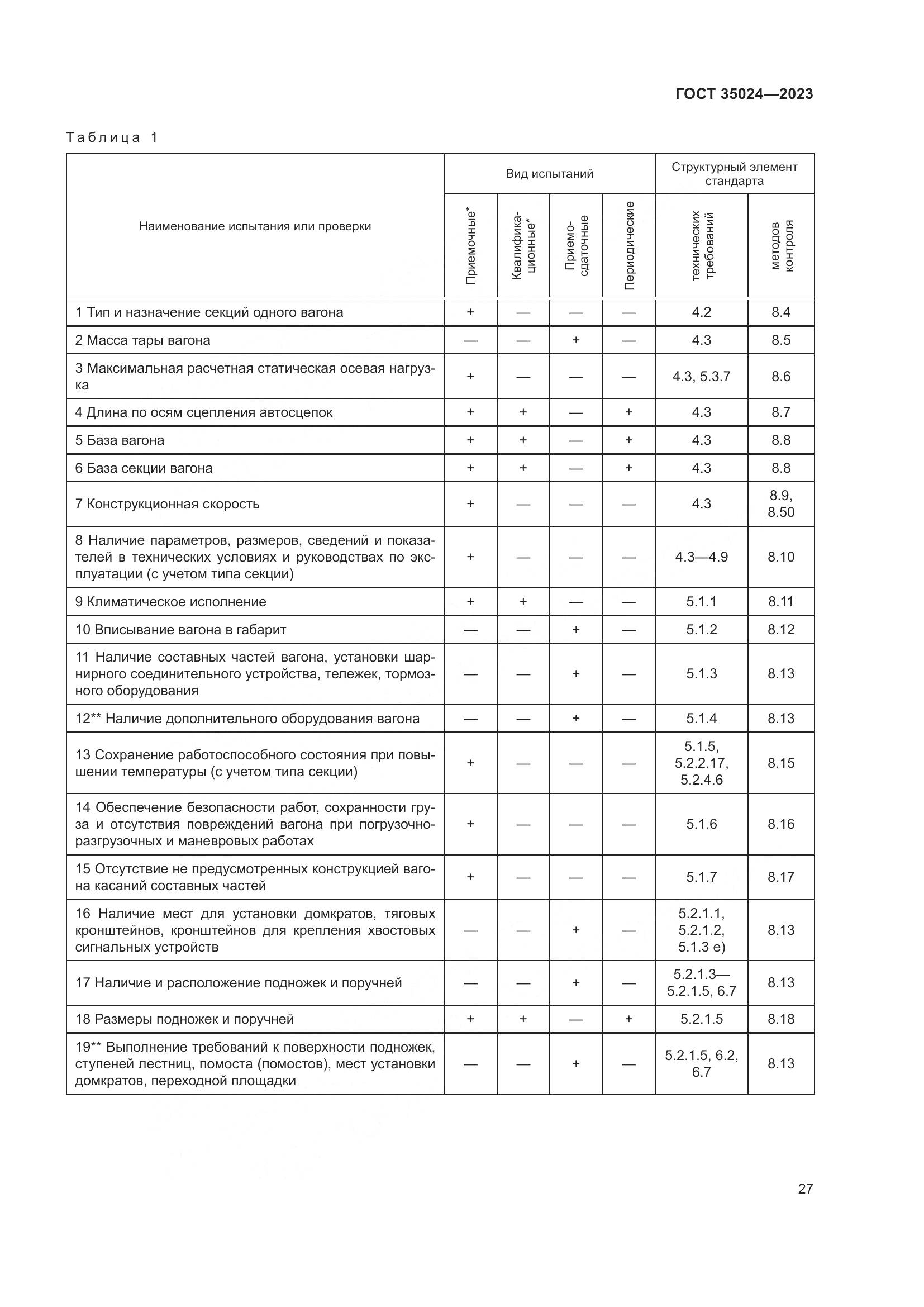 ГОСТ 35024-2023, страница 32