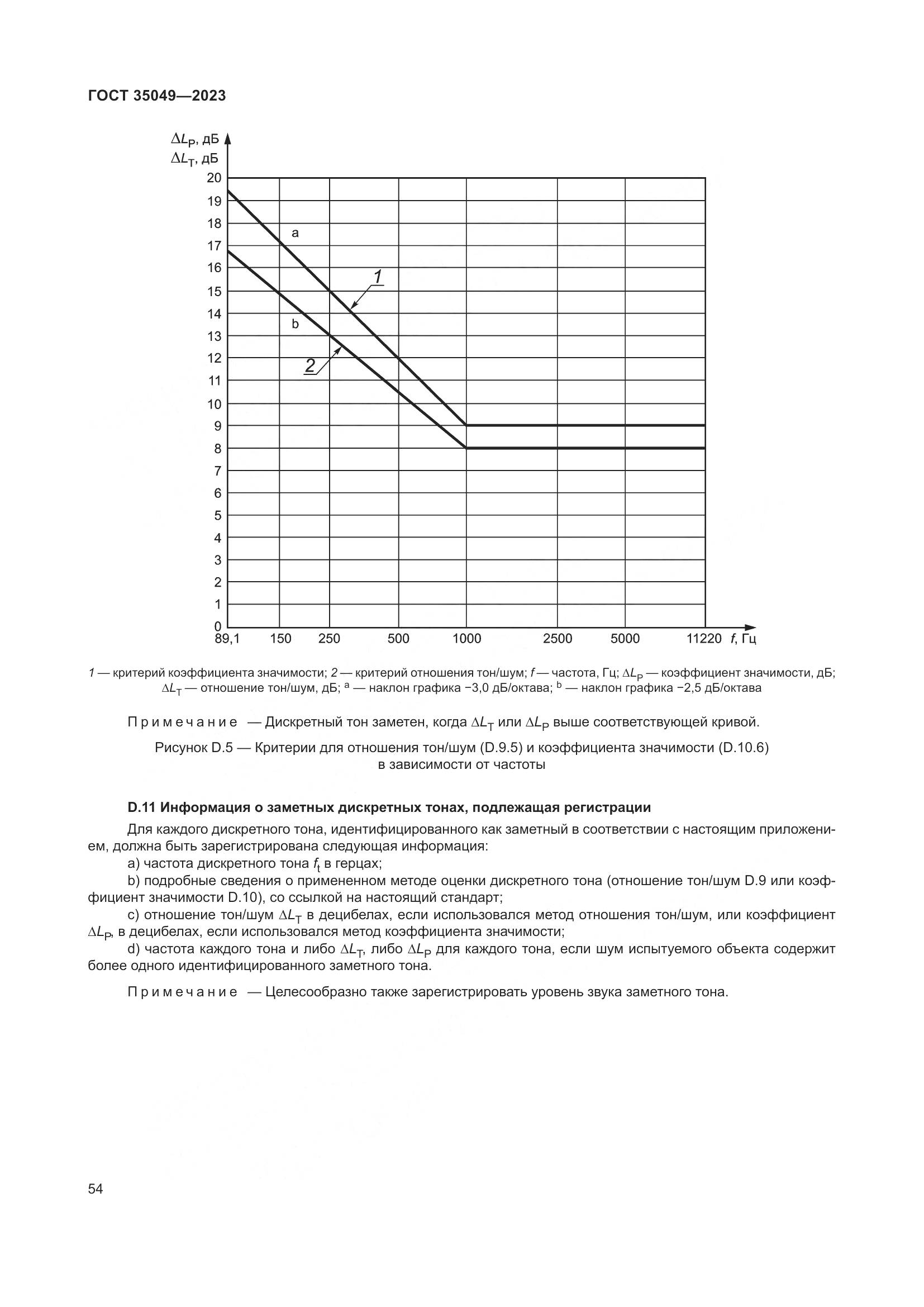 ГОСТ 35049-2023, страница 60