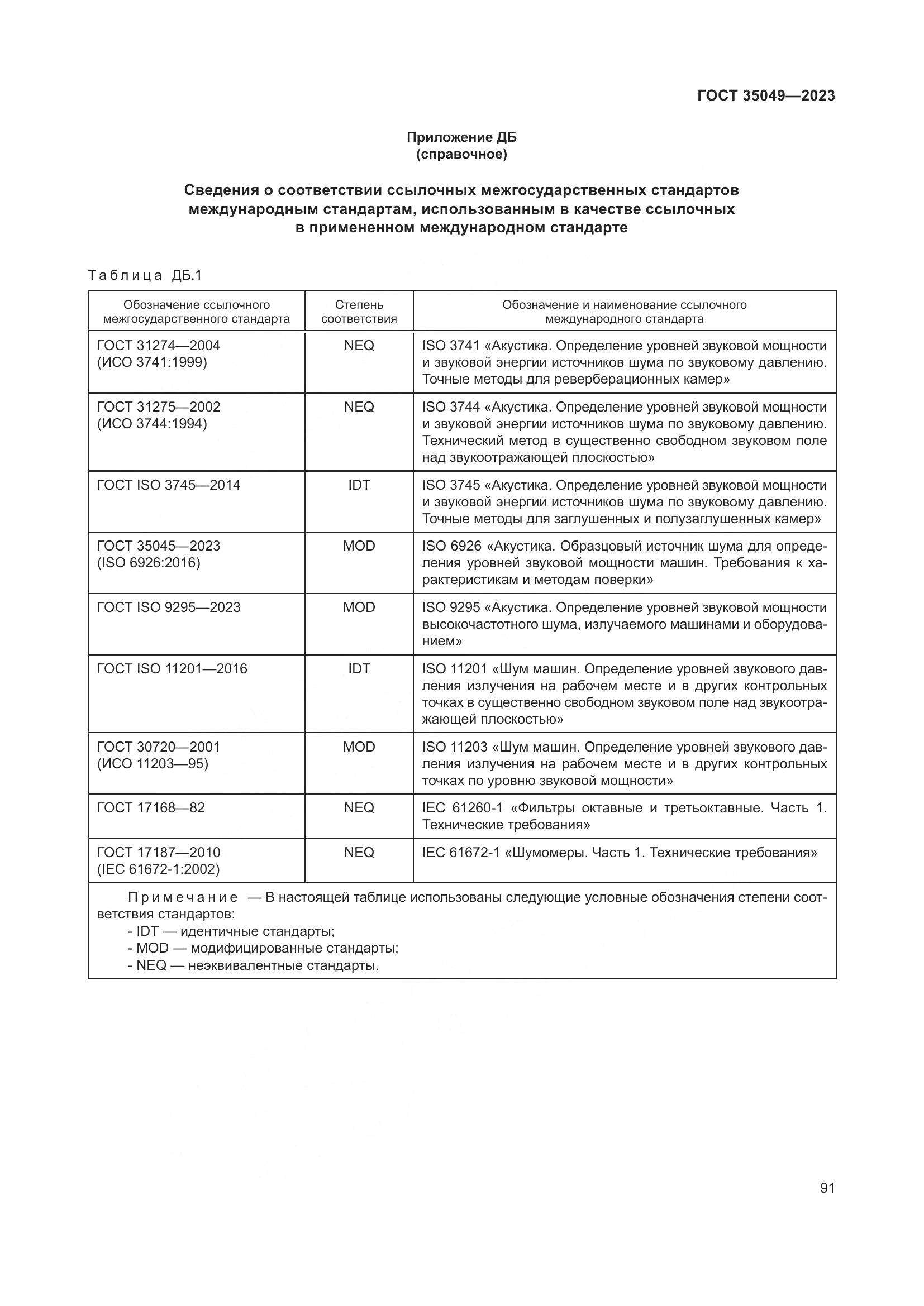 ГОСТ 35049-2023, страница 97