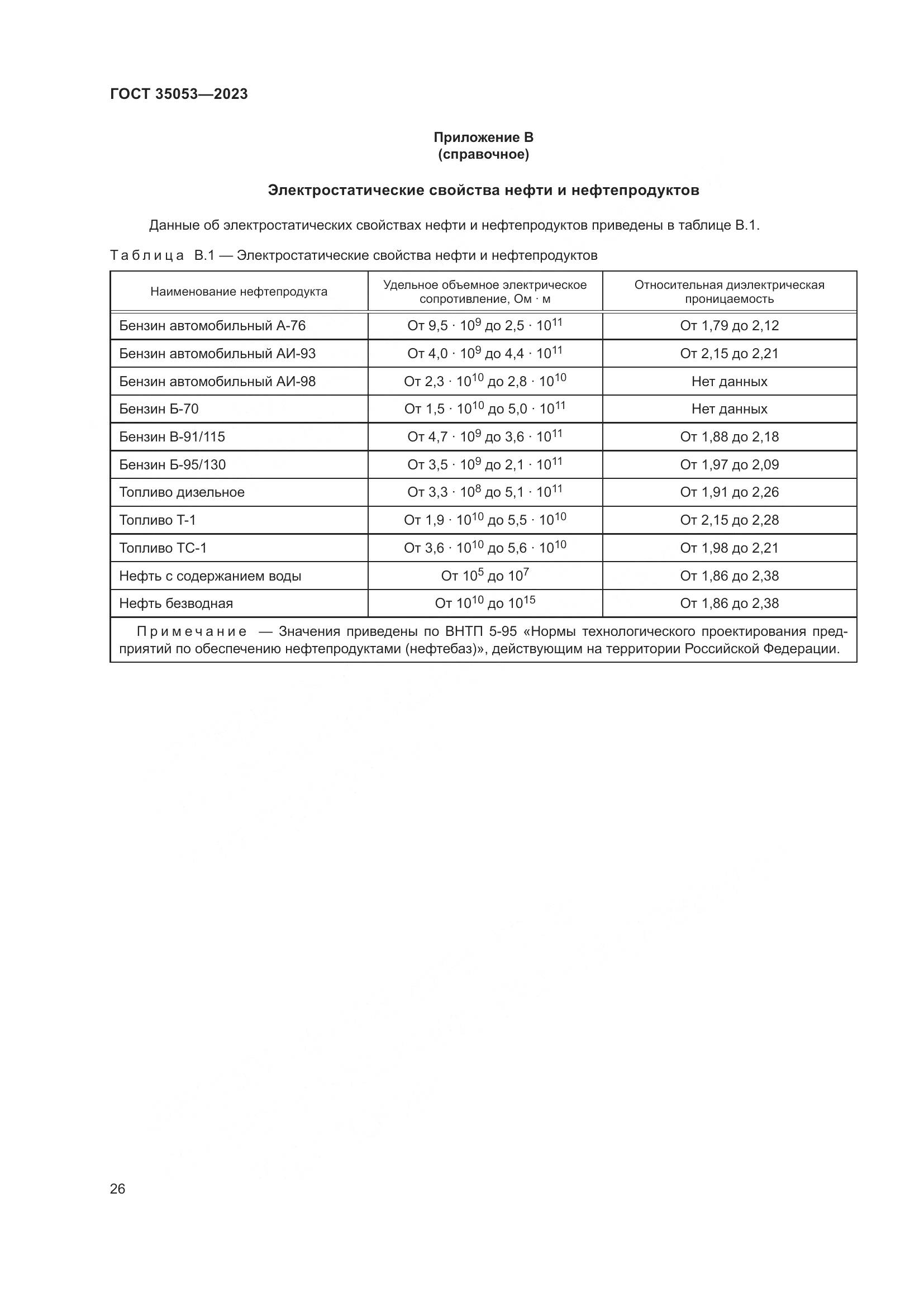 ГОСТ 35053-2023, страница 31