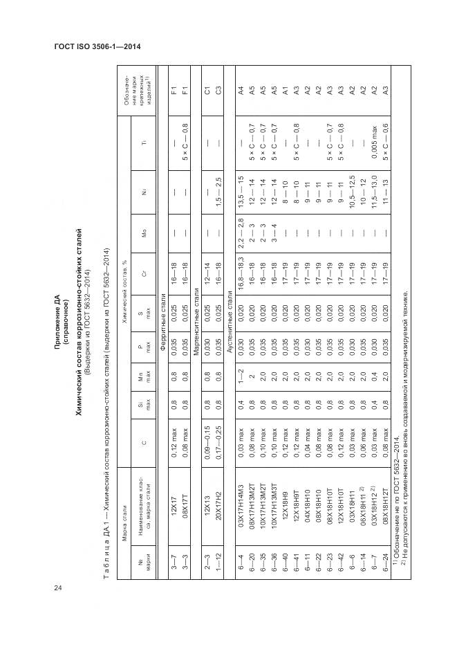 ГОСТ ISO 3506-1-2014, страница 28