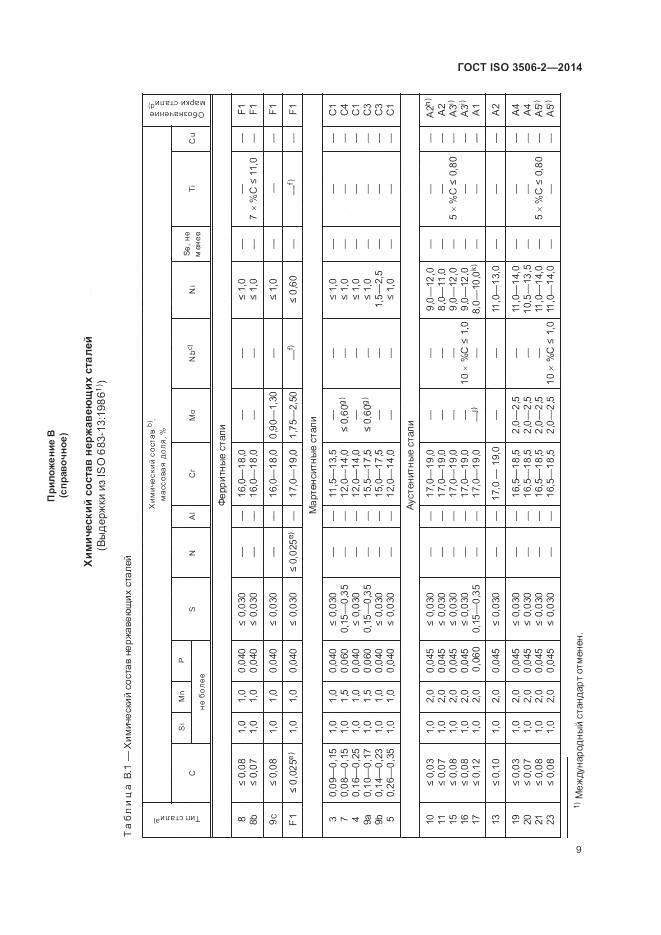 ГОСТ ISO 3506-2-2014, страница 13
