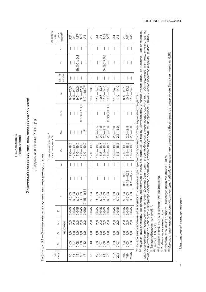 ГОСТ ISO 3506-3-2014, страница 13
