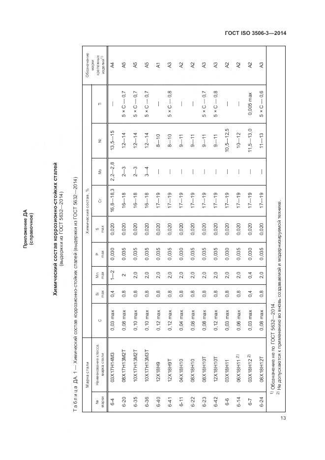 ГОСТ ISO 3506-3-2014, страница 17