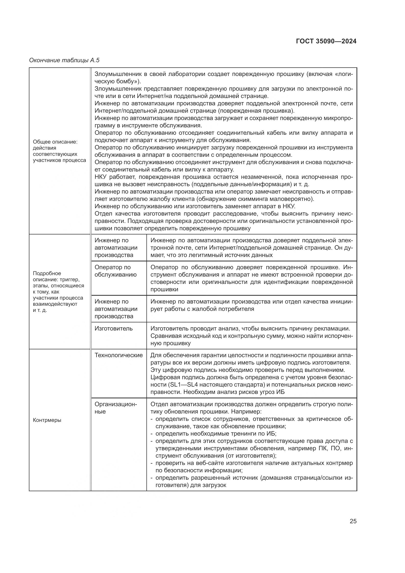 ГОСТ 35090-2024, страница 29