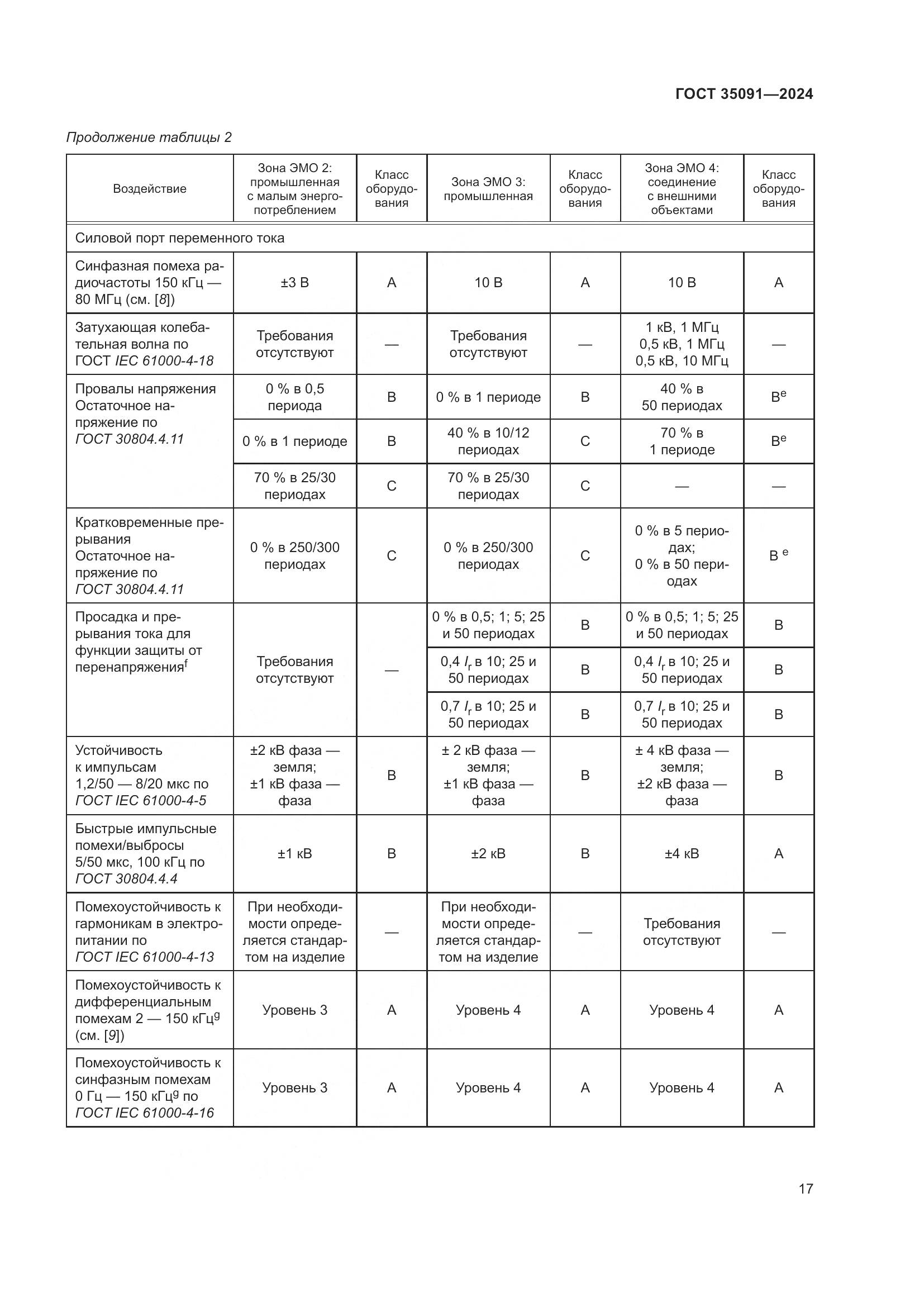 ГОСТ 35091-2024, страница 23