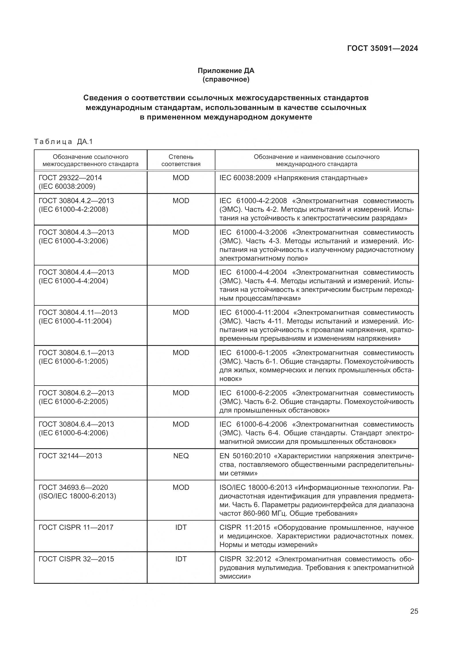 ГОСТ 35091-2024, страница 31