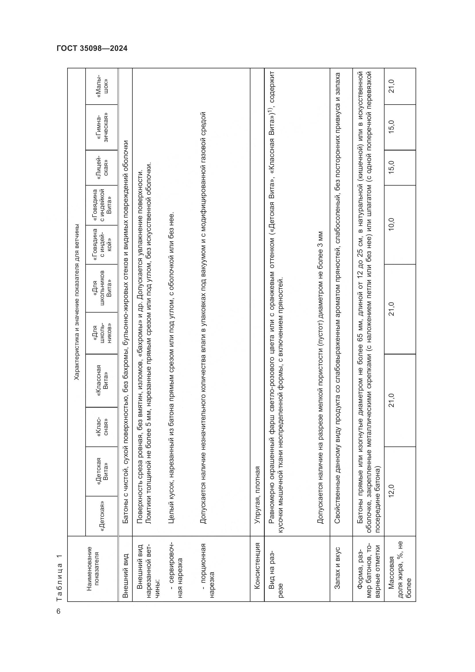 ГОСТ 35098-2024, страница 10