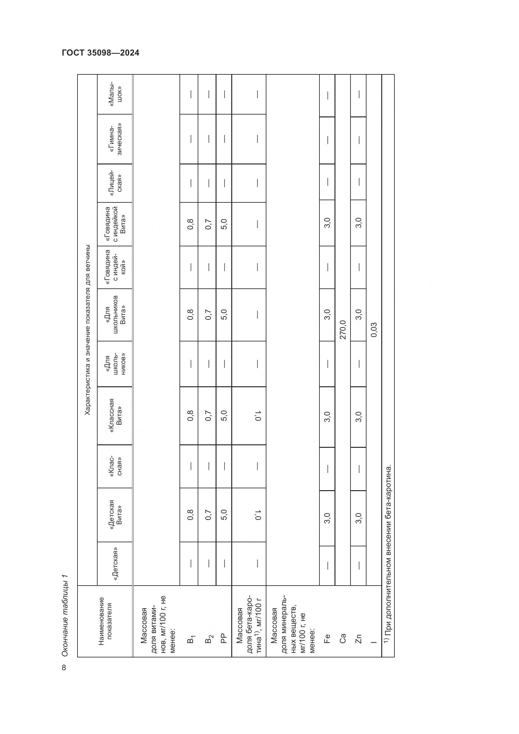 ГОСТ 35098-2024, страница 12