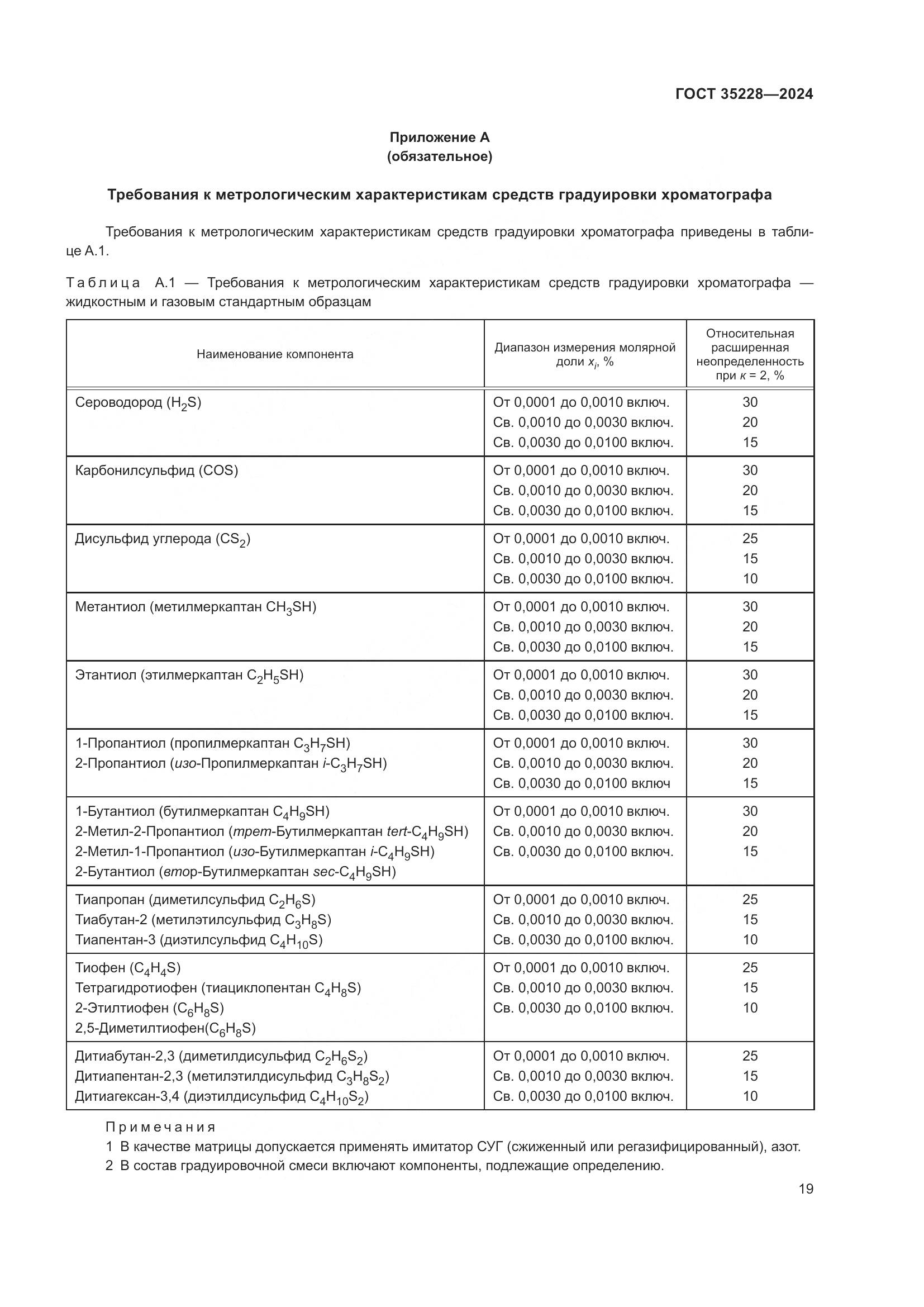 ГОСТ 35228-2024, страница 23