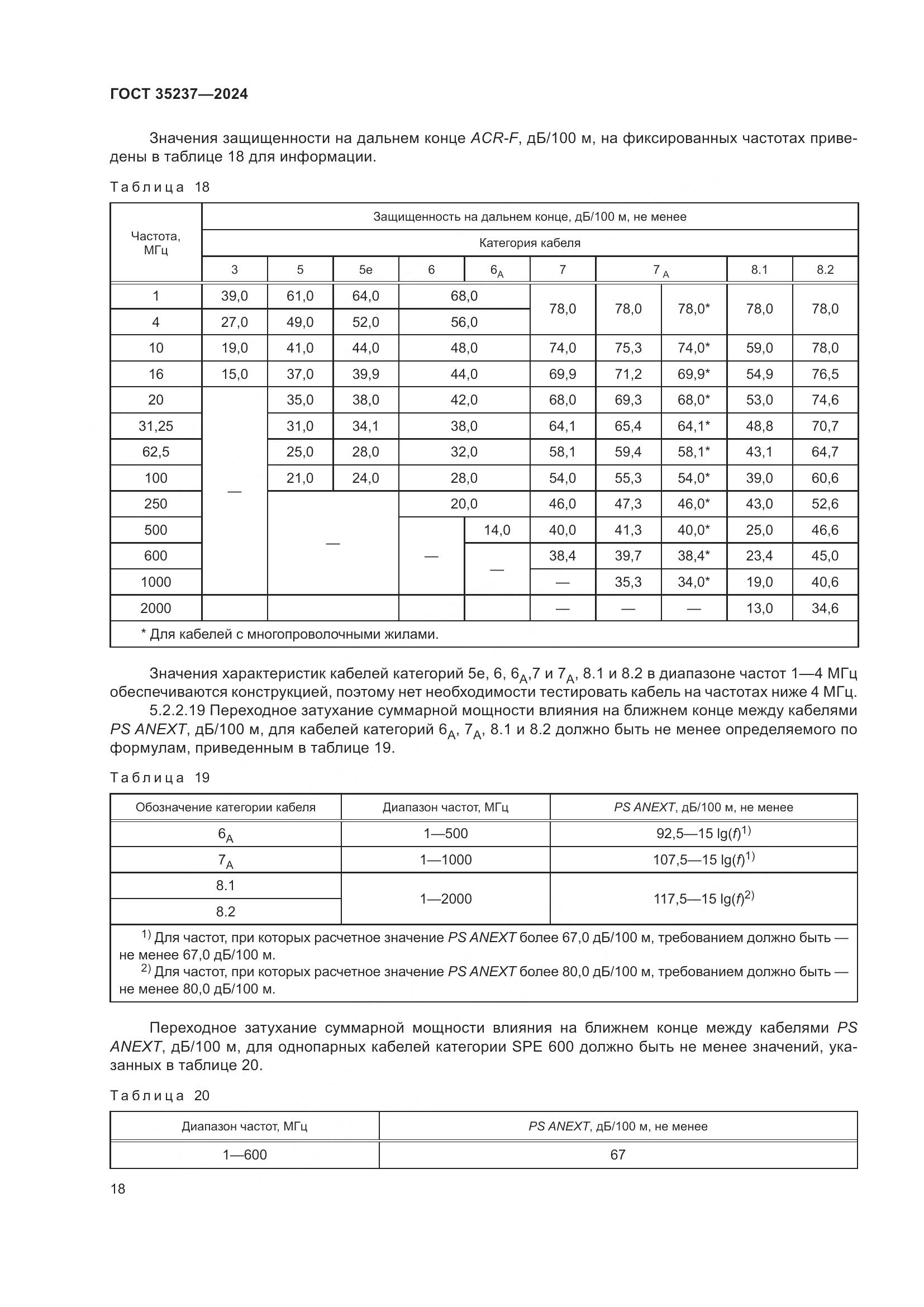 ГОСТ 35237-2024, страница 22