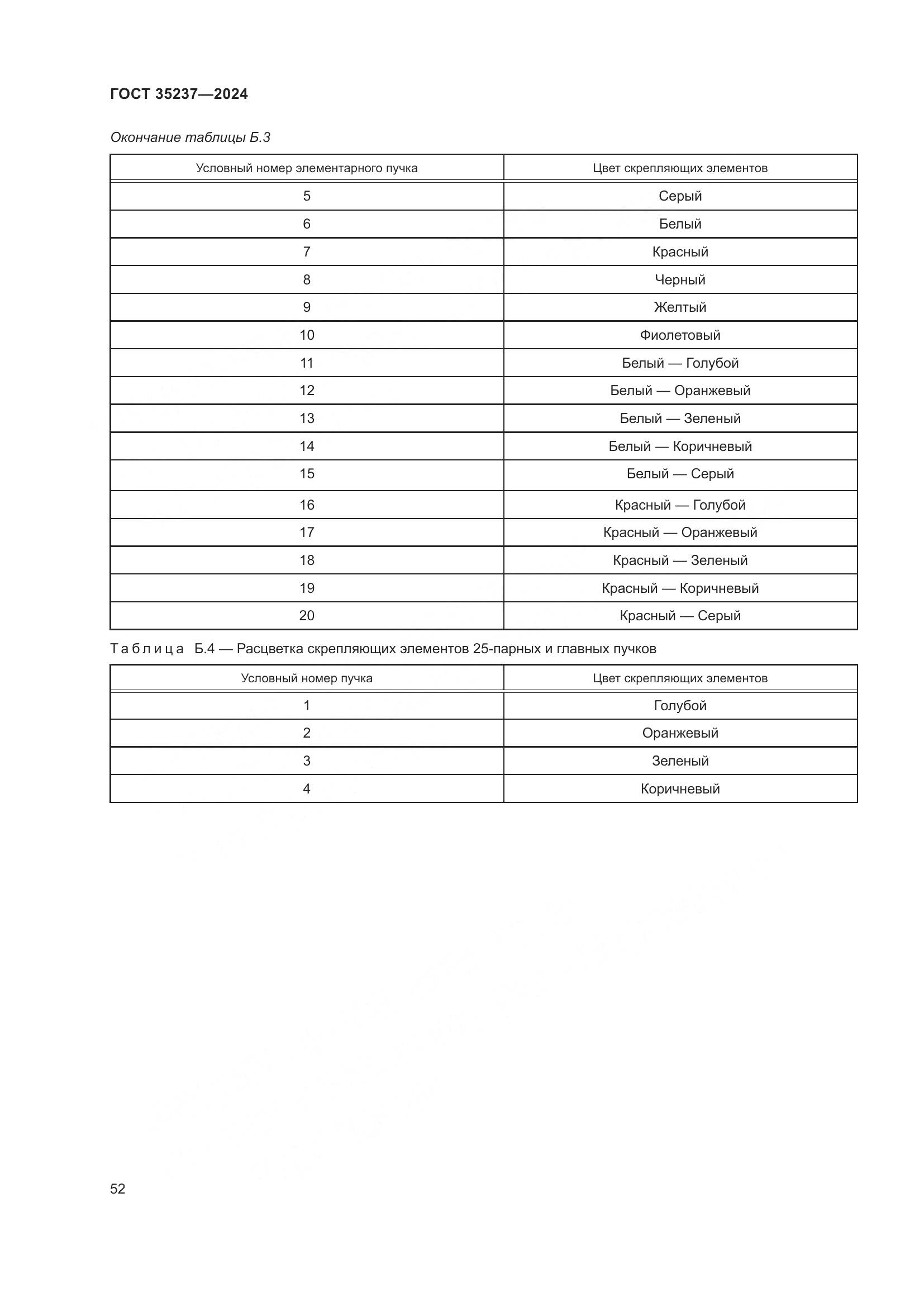 ГОСТ 35237-2024, страница 56
