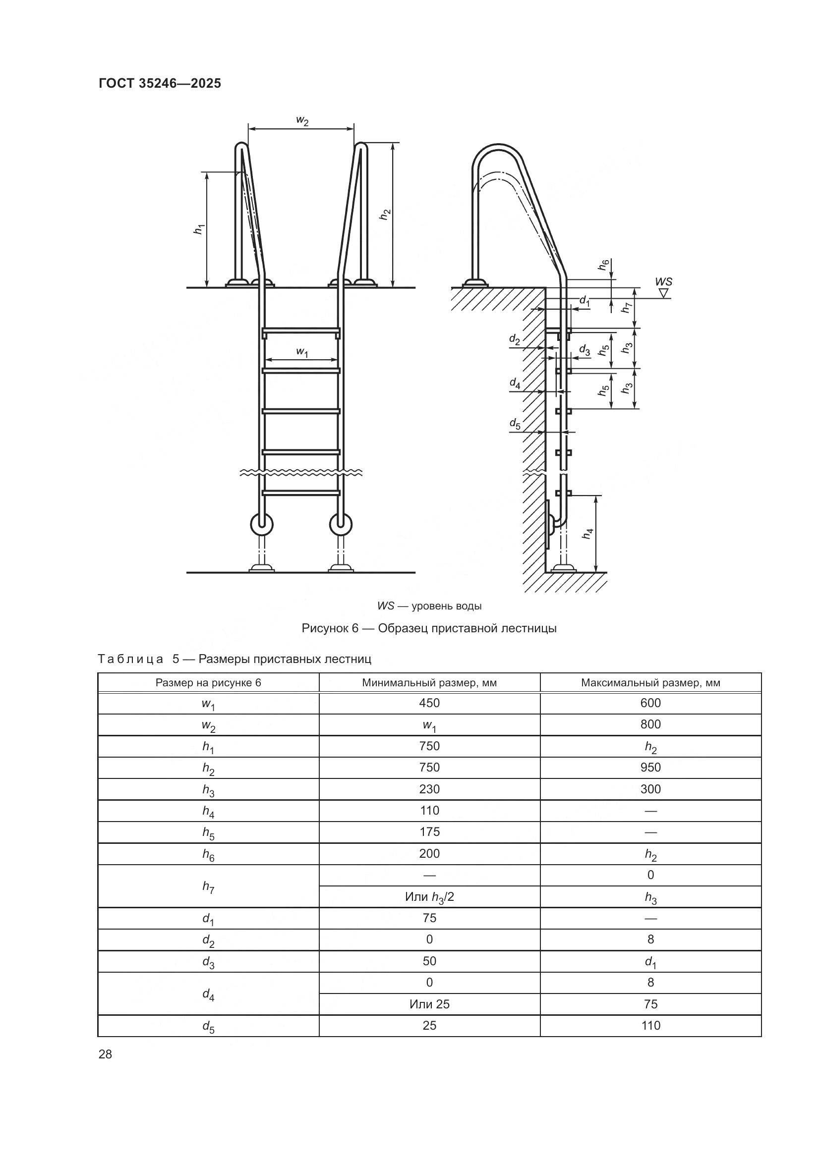 ГОСТ 35246-2025, страница 32