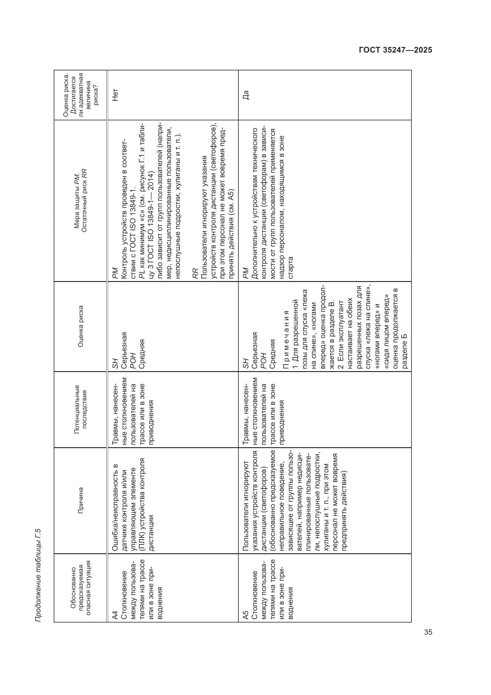 ГОСТ 35247-2025, страница 39