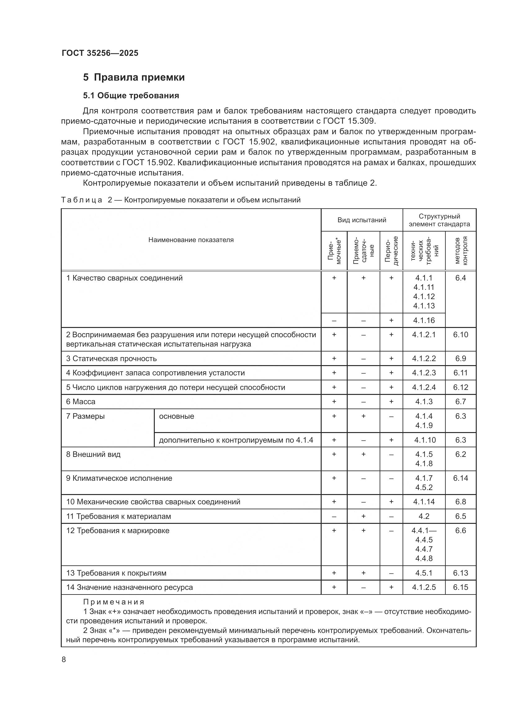 ГОСТ 35256-2025, страница 12