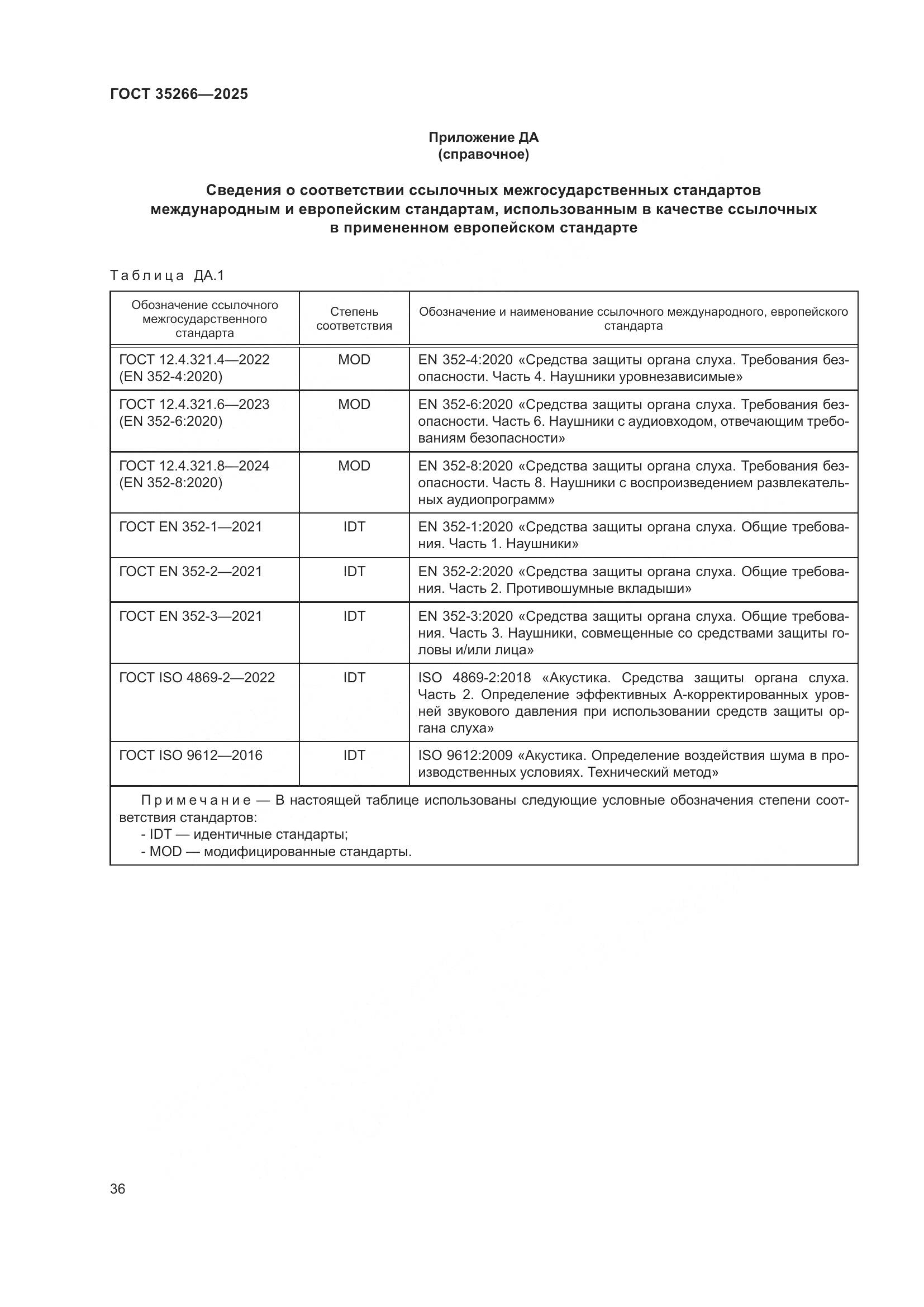 ГОСТ 35266-2025, страница 42