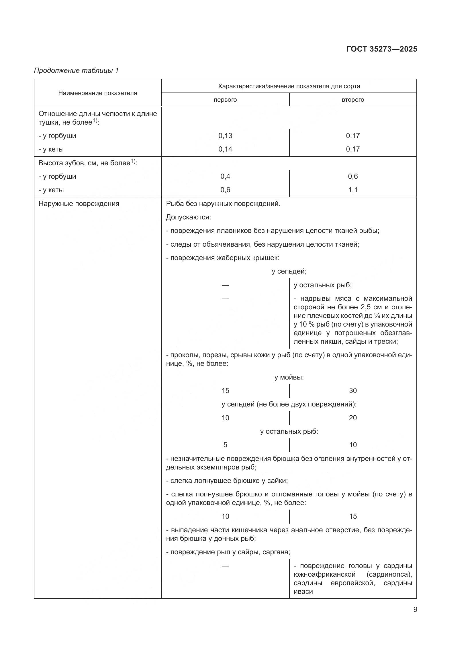 ГОСТ 35273-2025, страница 13