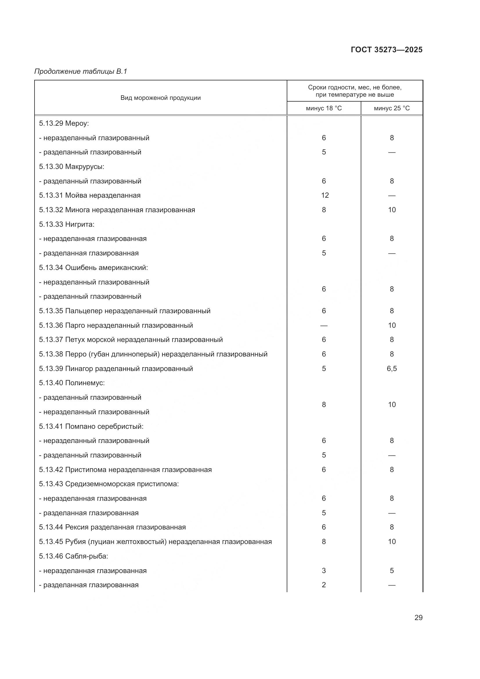 ГОСТ 35273-2025, страница 33
