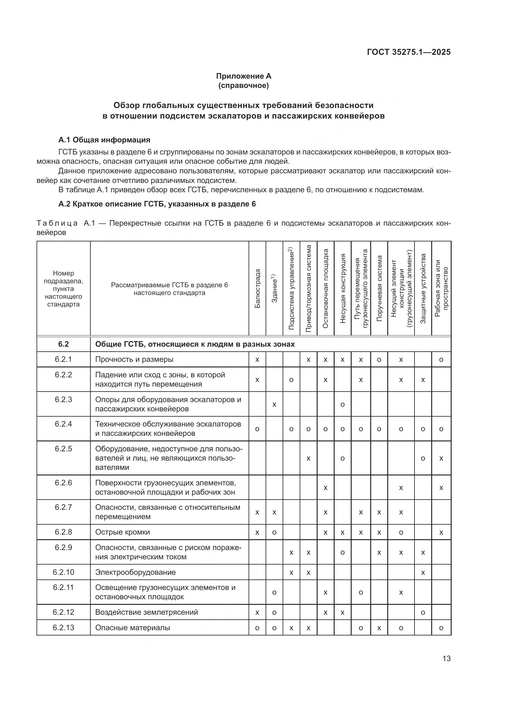 ГОСТ 35275.1-2025, страница 17
