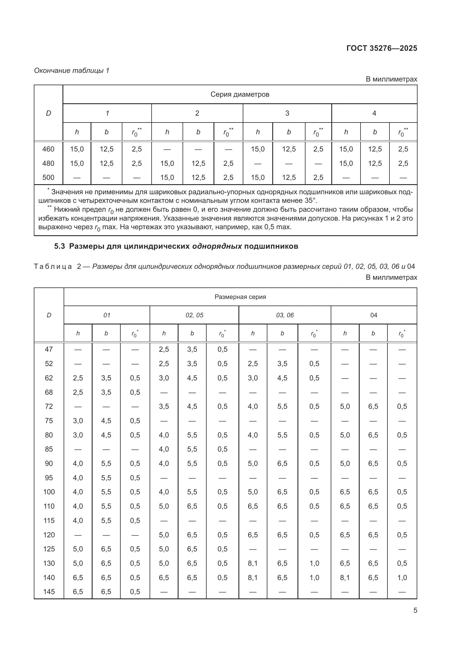 ГОСТ 35276-2025, страница 9