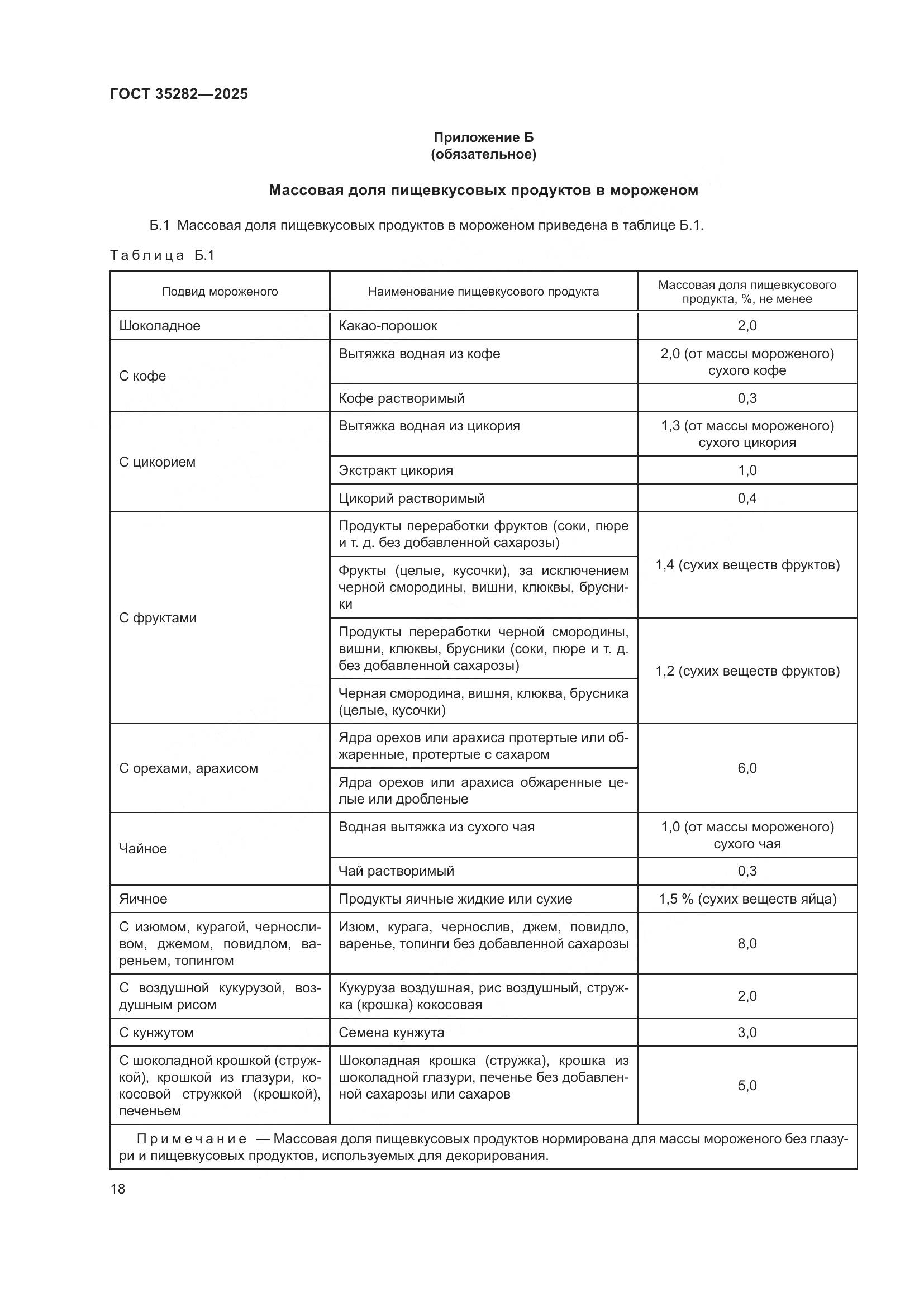 ГОСТ 35282-2025, страница 22
