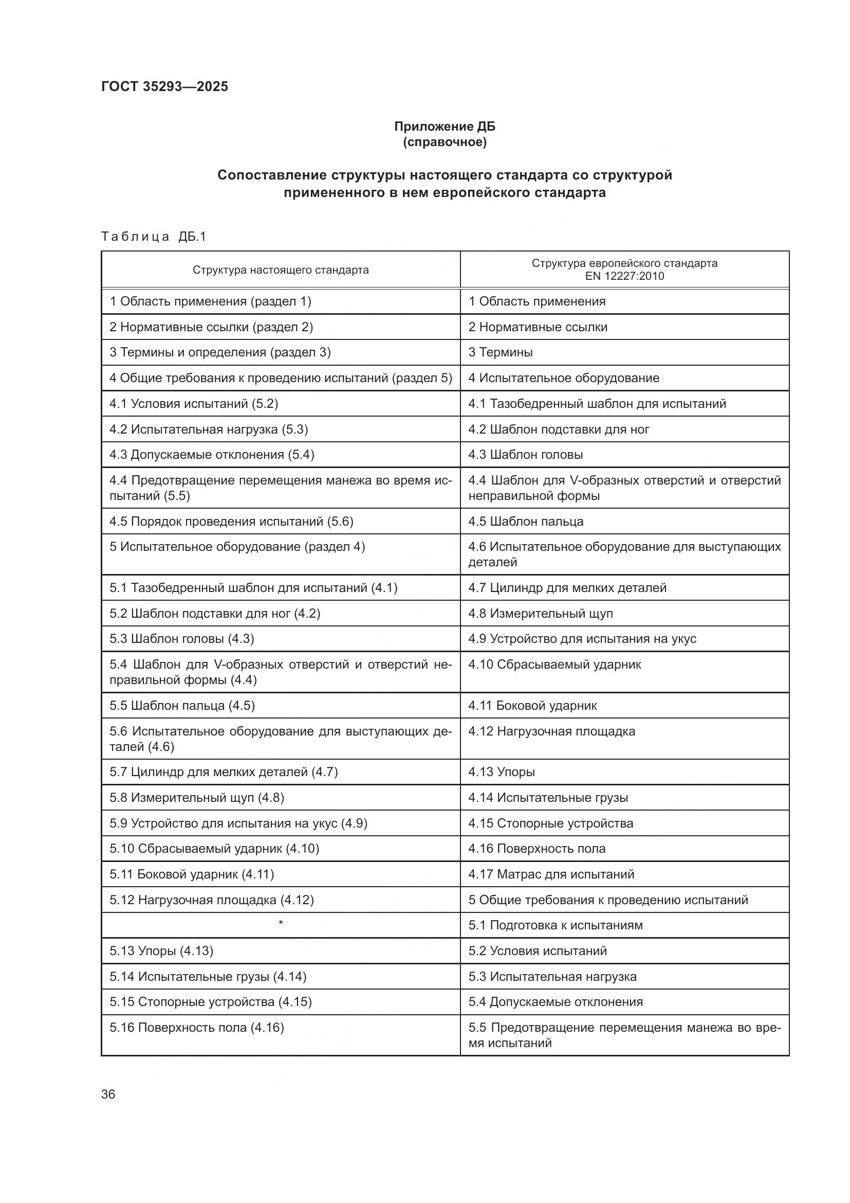 ГОСТ 35293-2025, страница 40