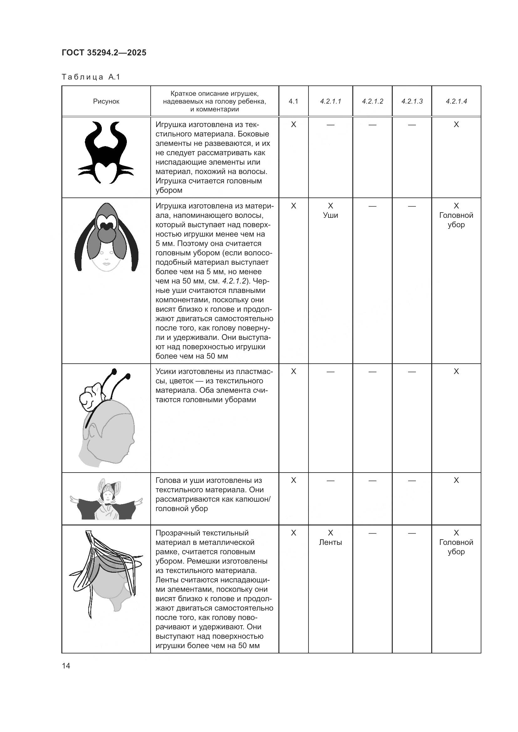 ГОСТ 35294.2-2025, страница 20