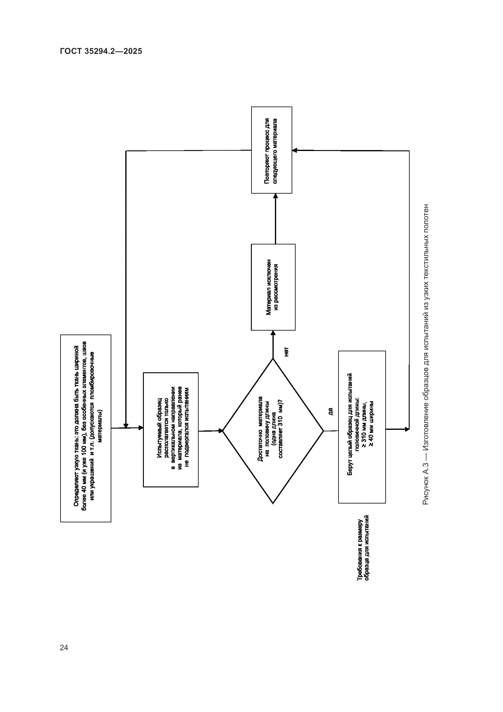 ГОСТ 35294.2-2025, страница 30