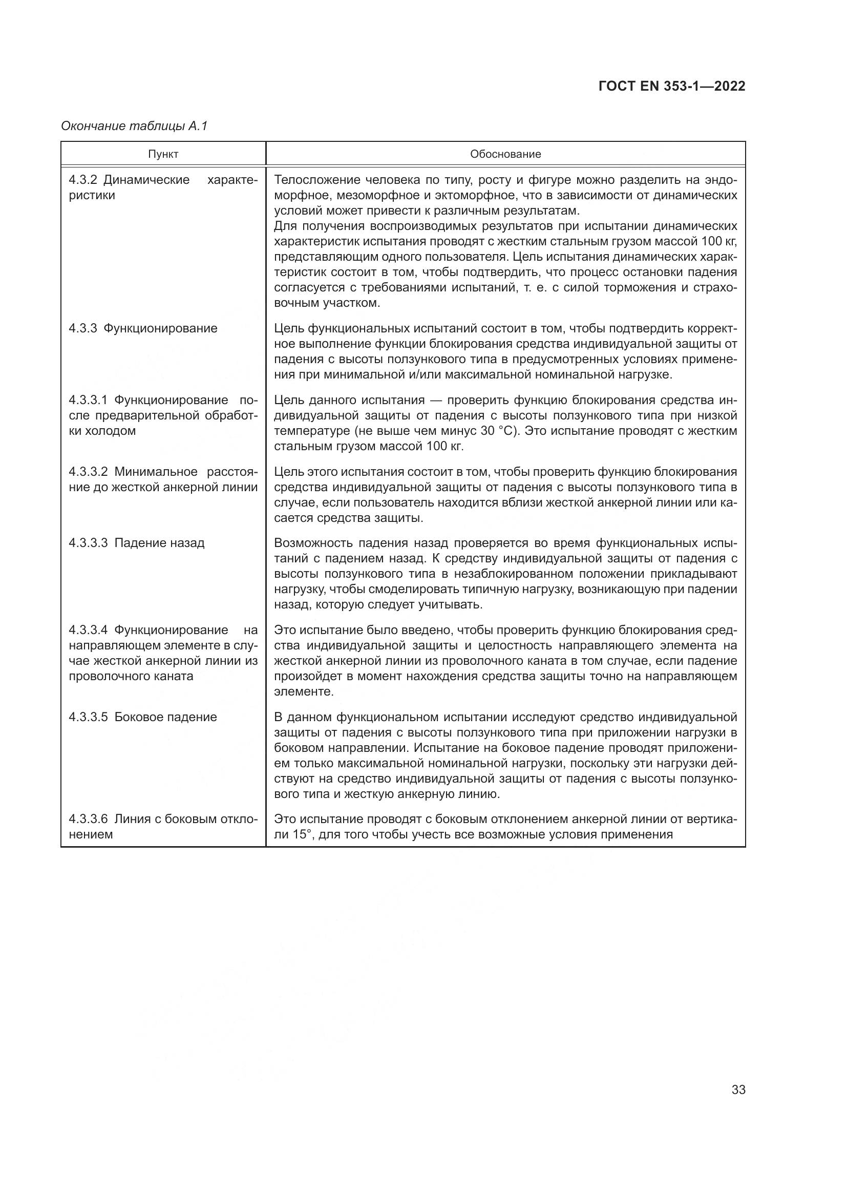 ГОСТ EN 353-1-2022, страница 39