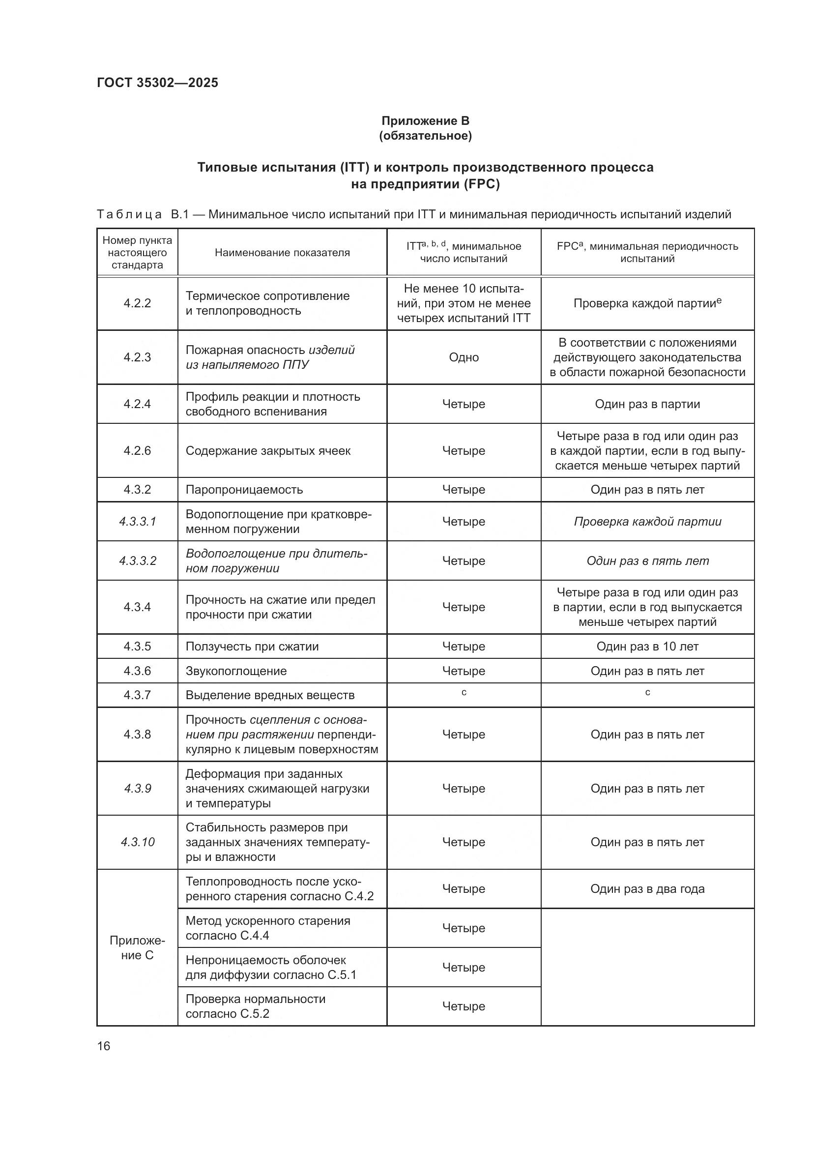 ГОСТ 35302-2025, страница 22