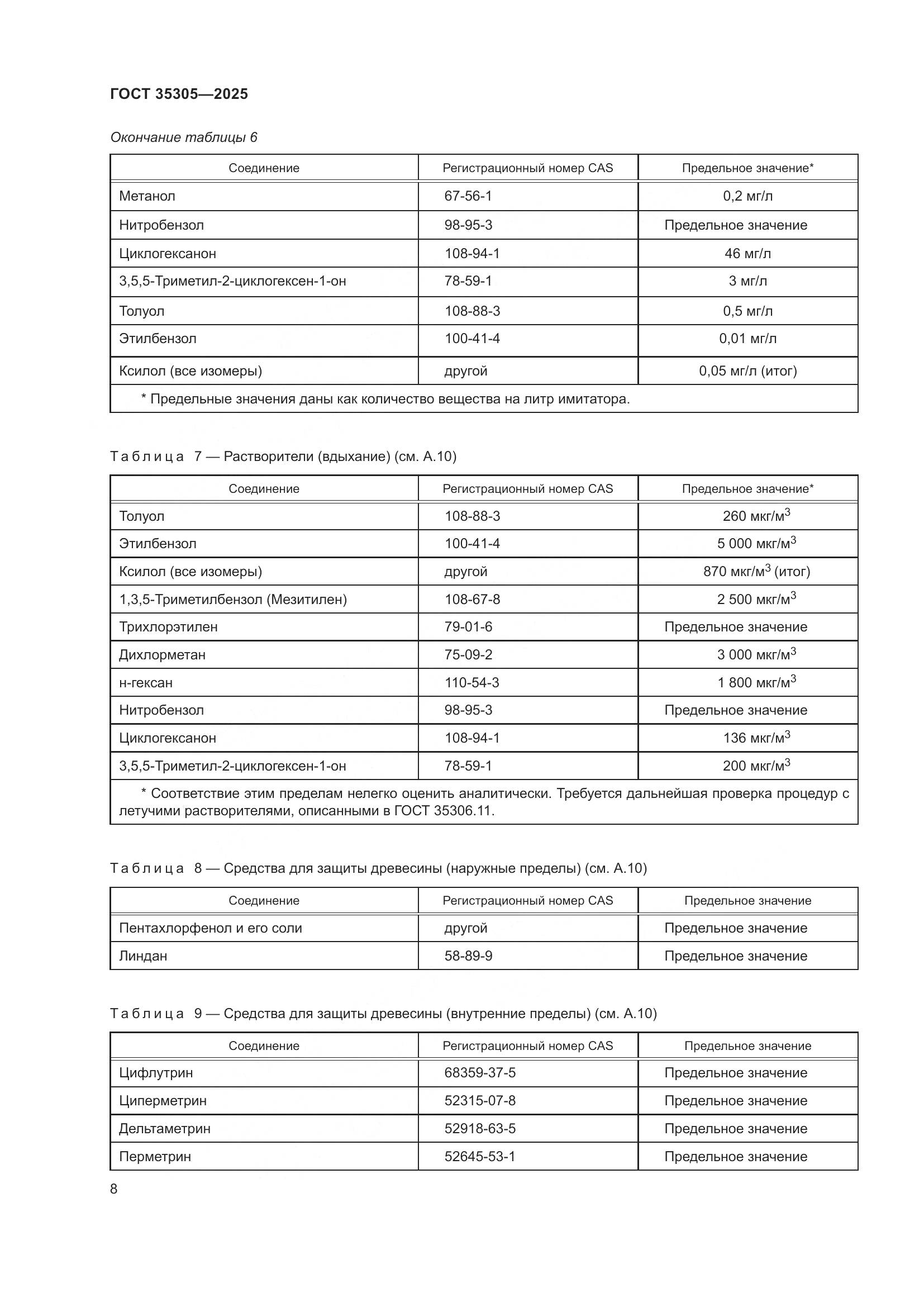 ГОСТ 35305-2025, страница 10