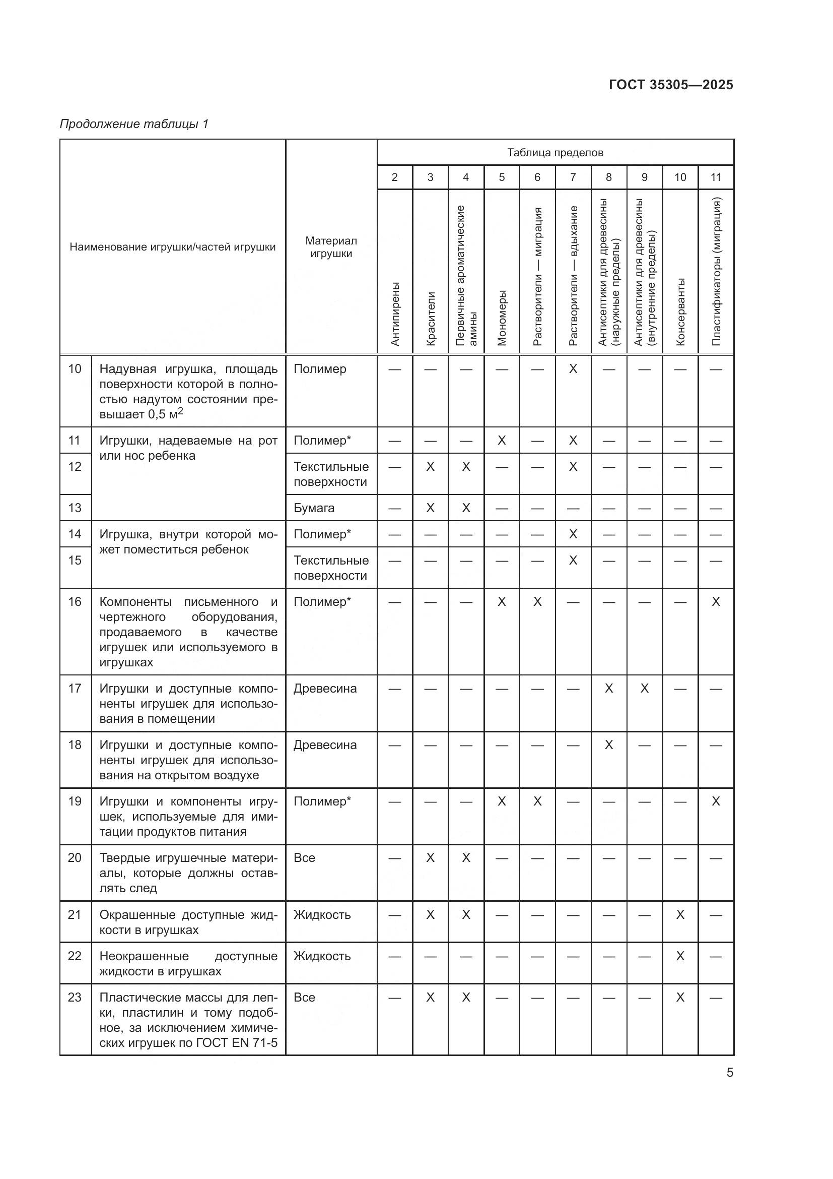 ГОСТ 35305-2025, страница 7