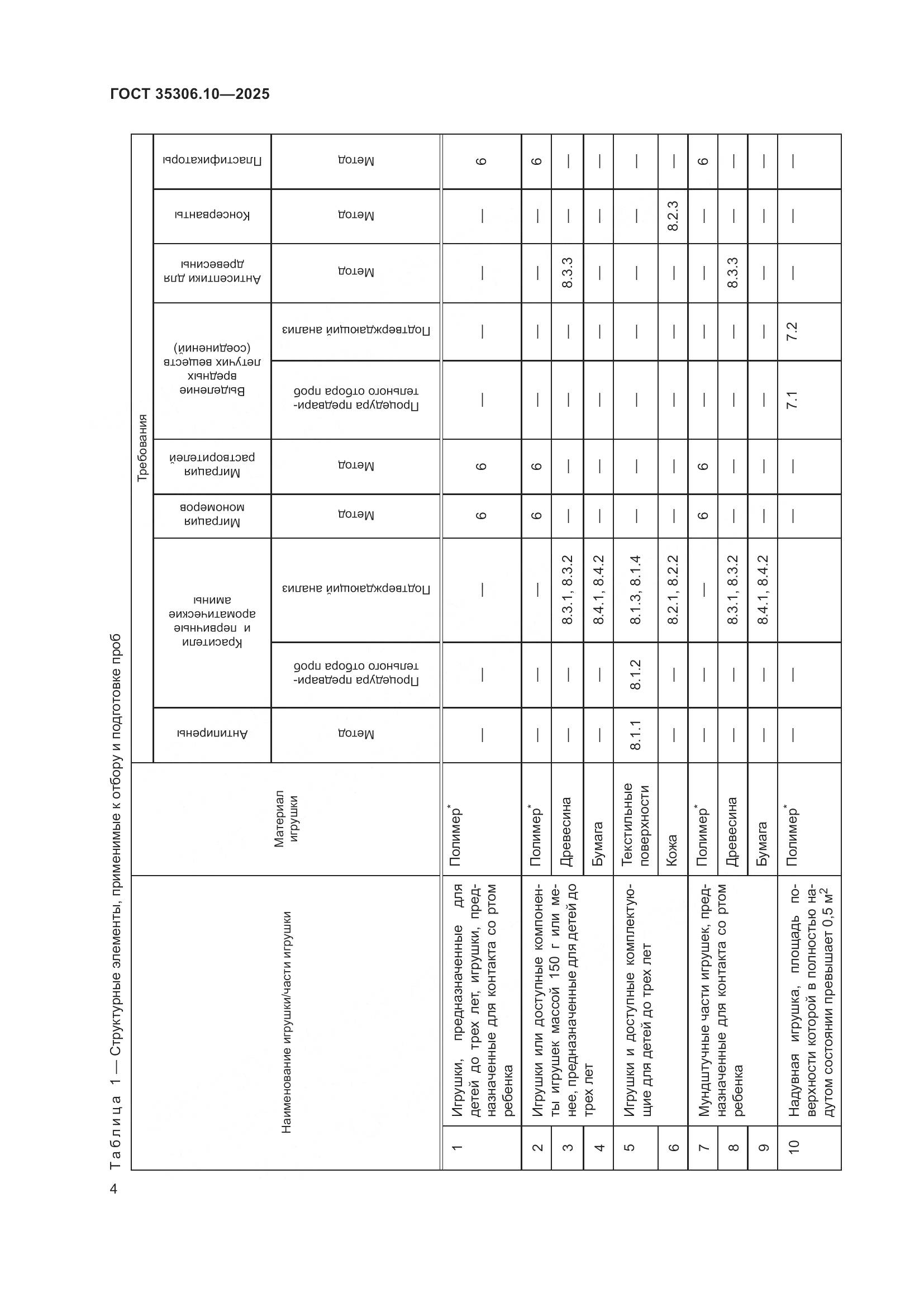 ГОСТ 35306.10-2025, страница 8